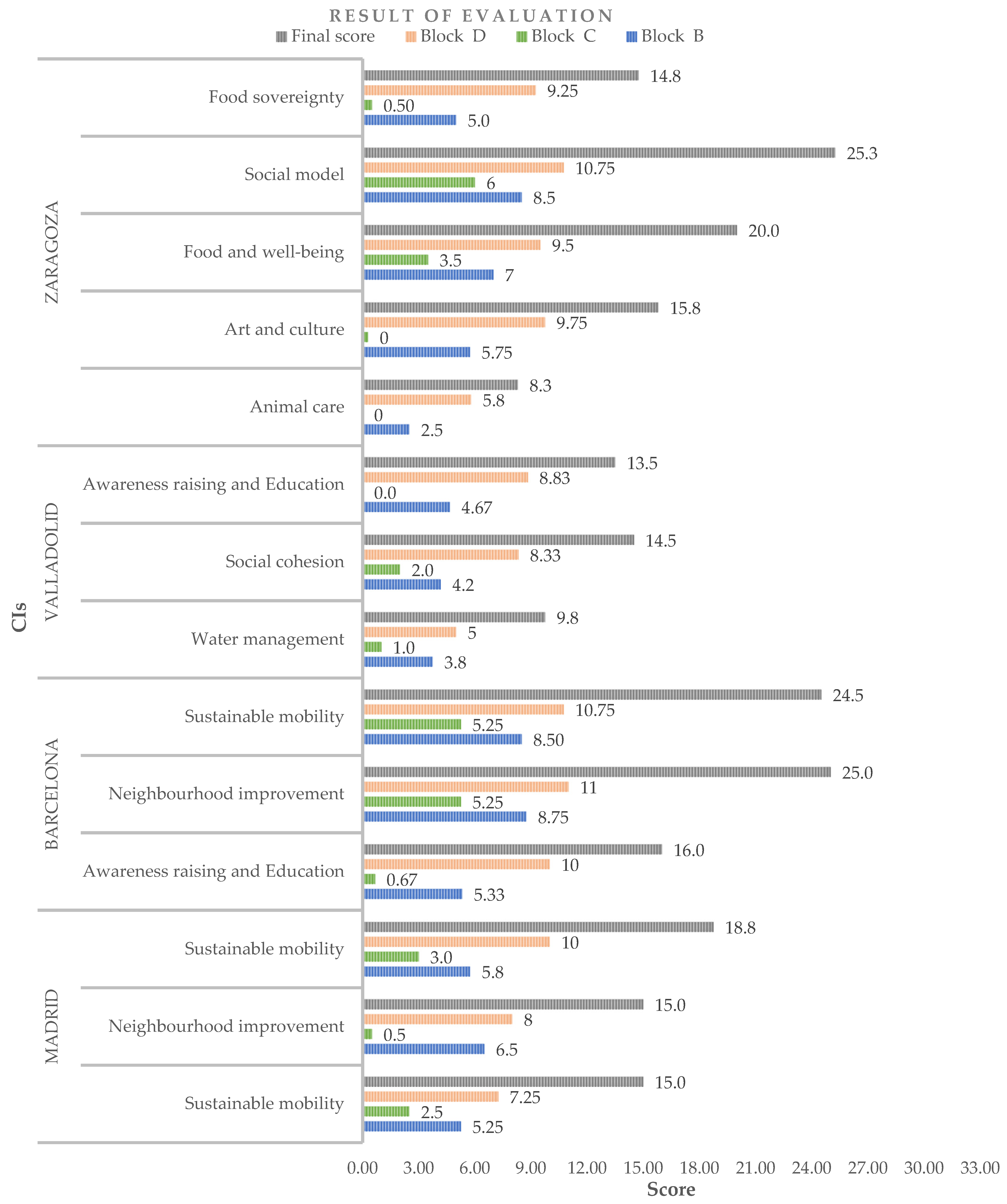 Sustainability 15 07956 g012