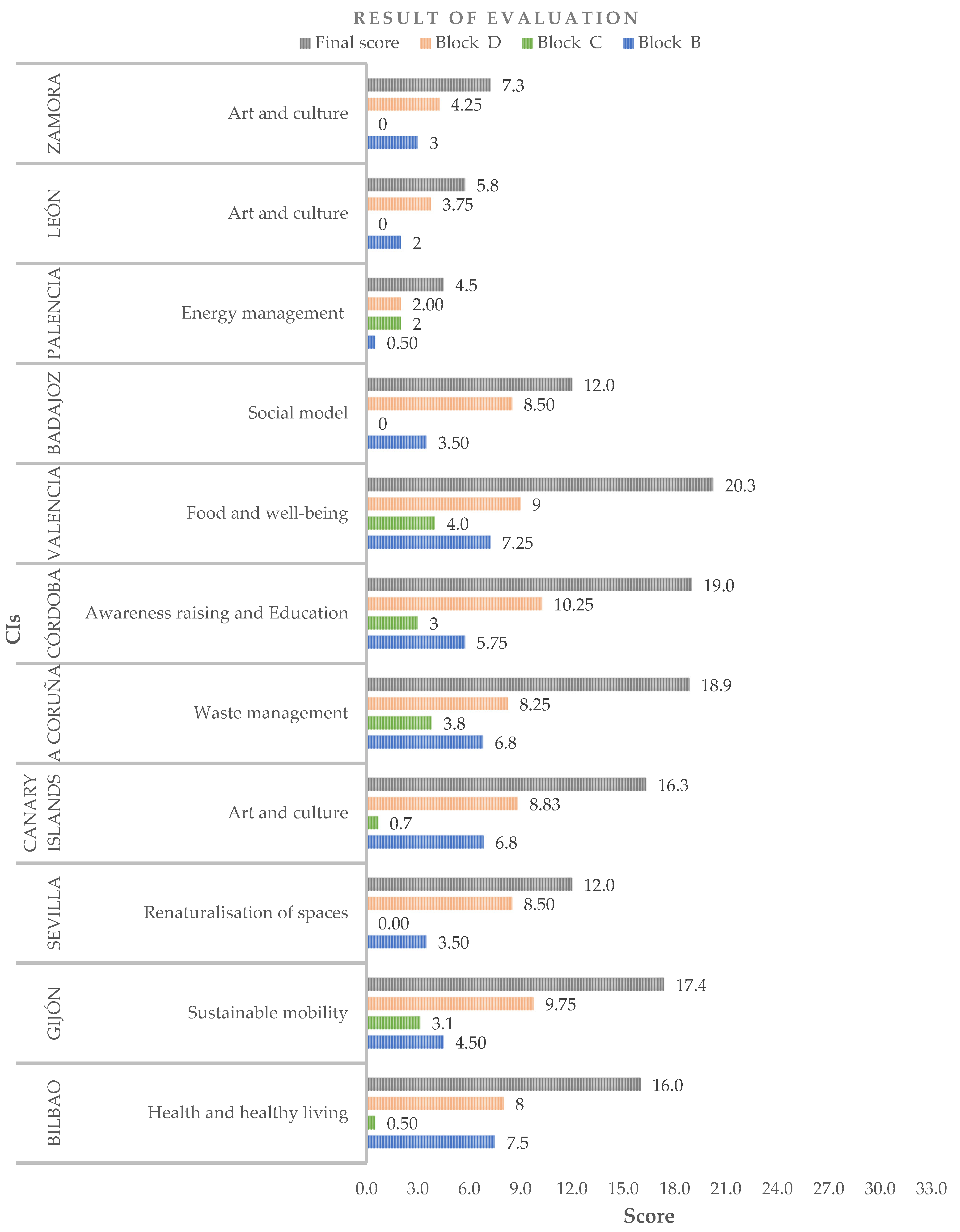 Sustainability 15 07956 g013