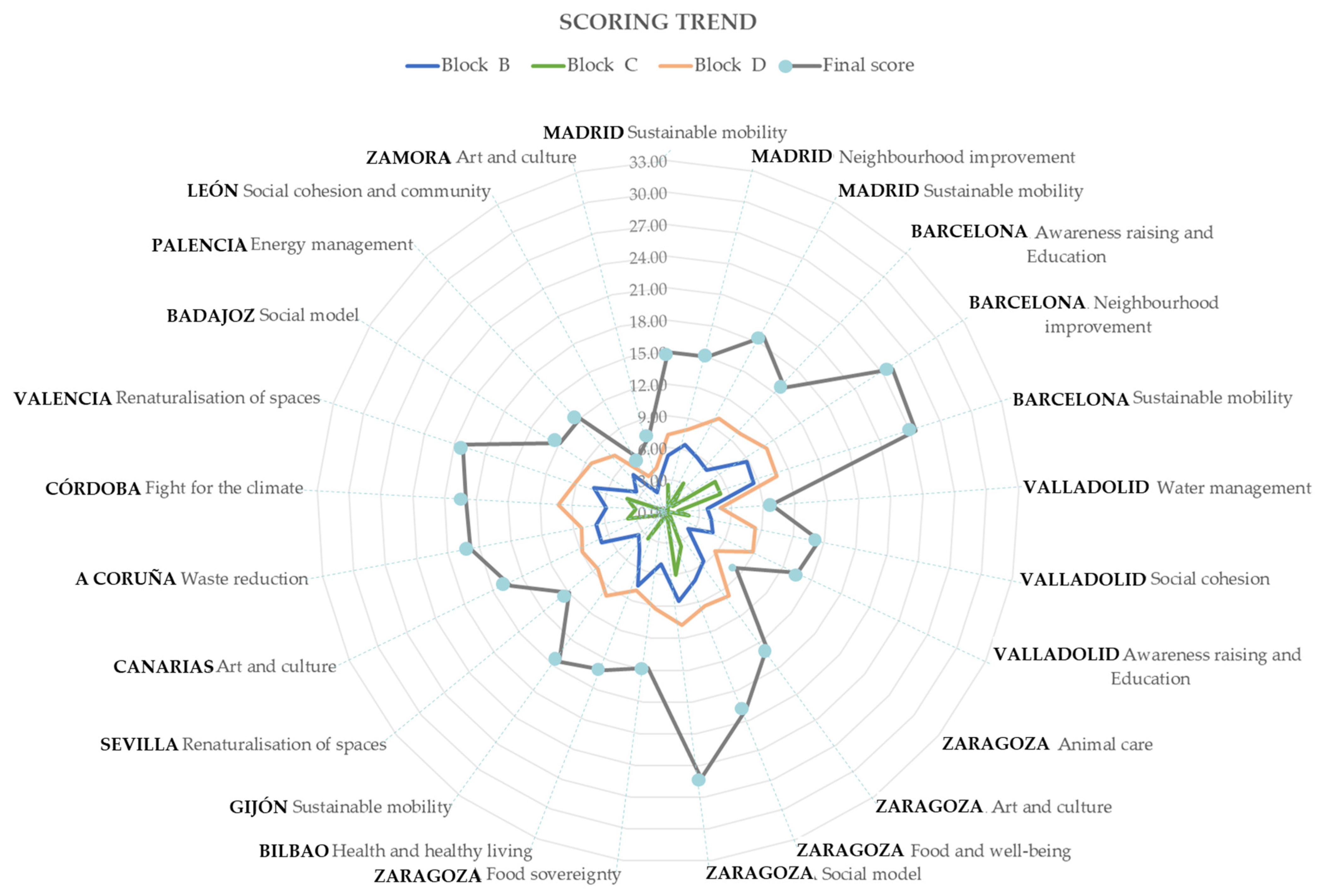 Sustainability 15 07956 g014