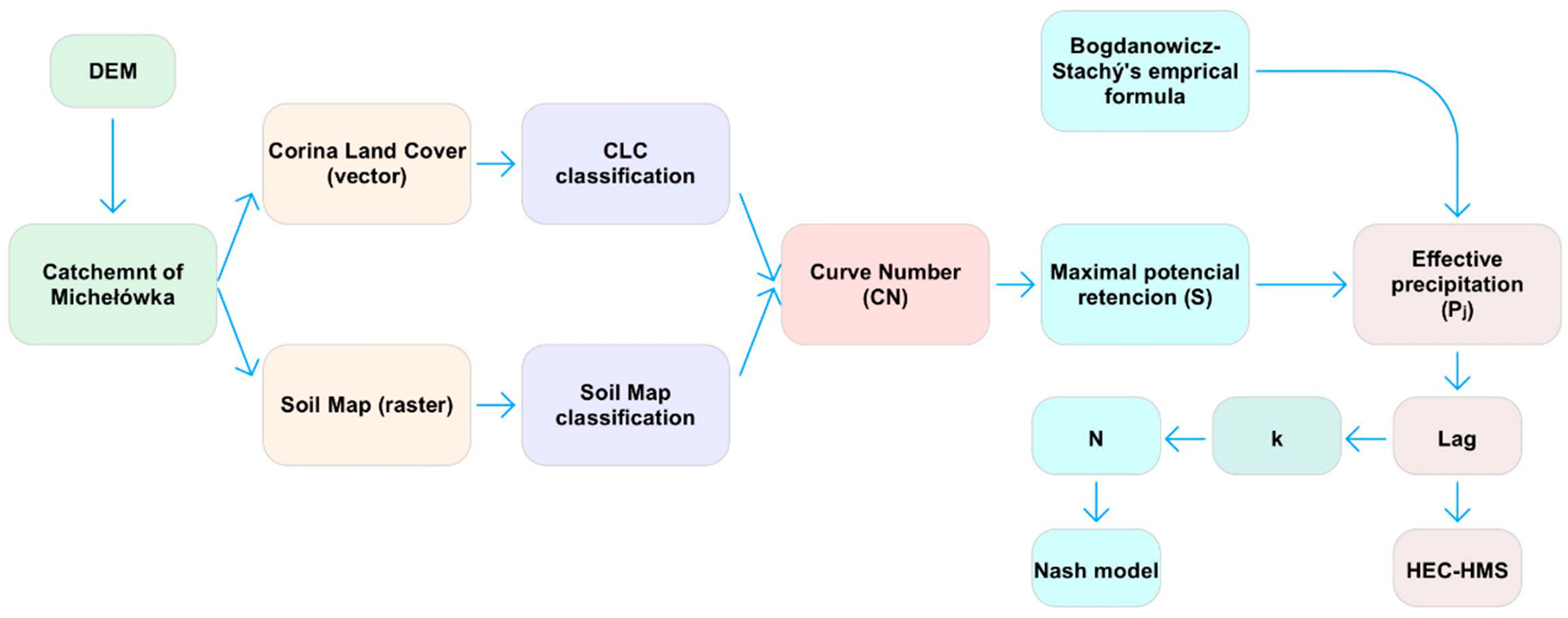 Sustainability 15 07959 g002 Sustainability 15 07959 g002
