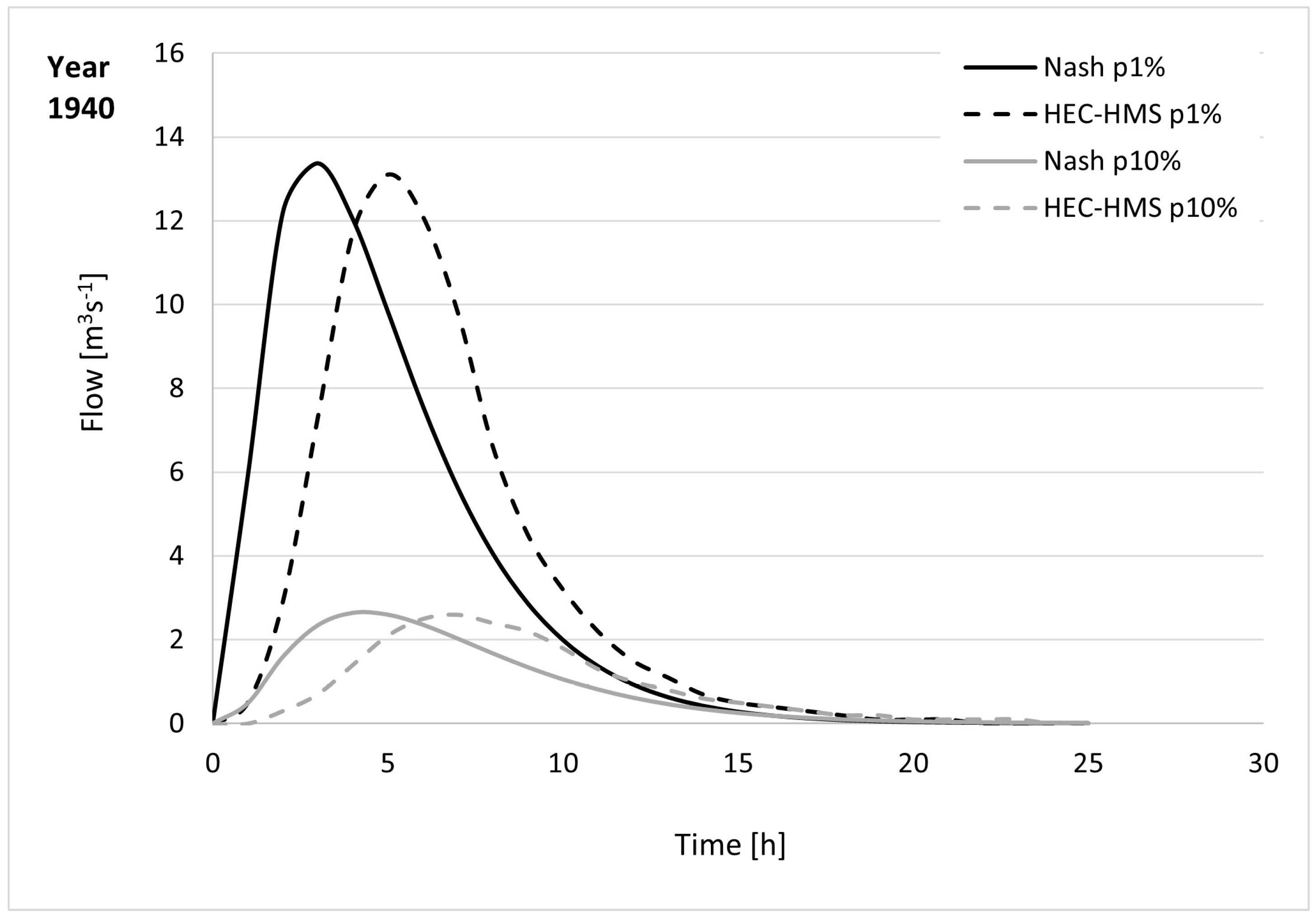 Sustainability 15 07959 g005 Sustainability 15 07959 g005
