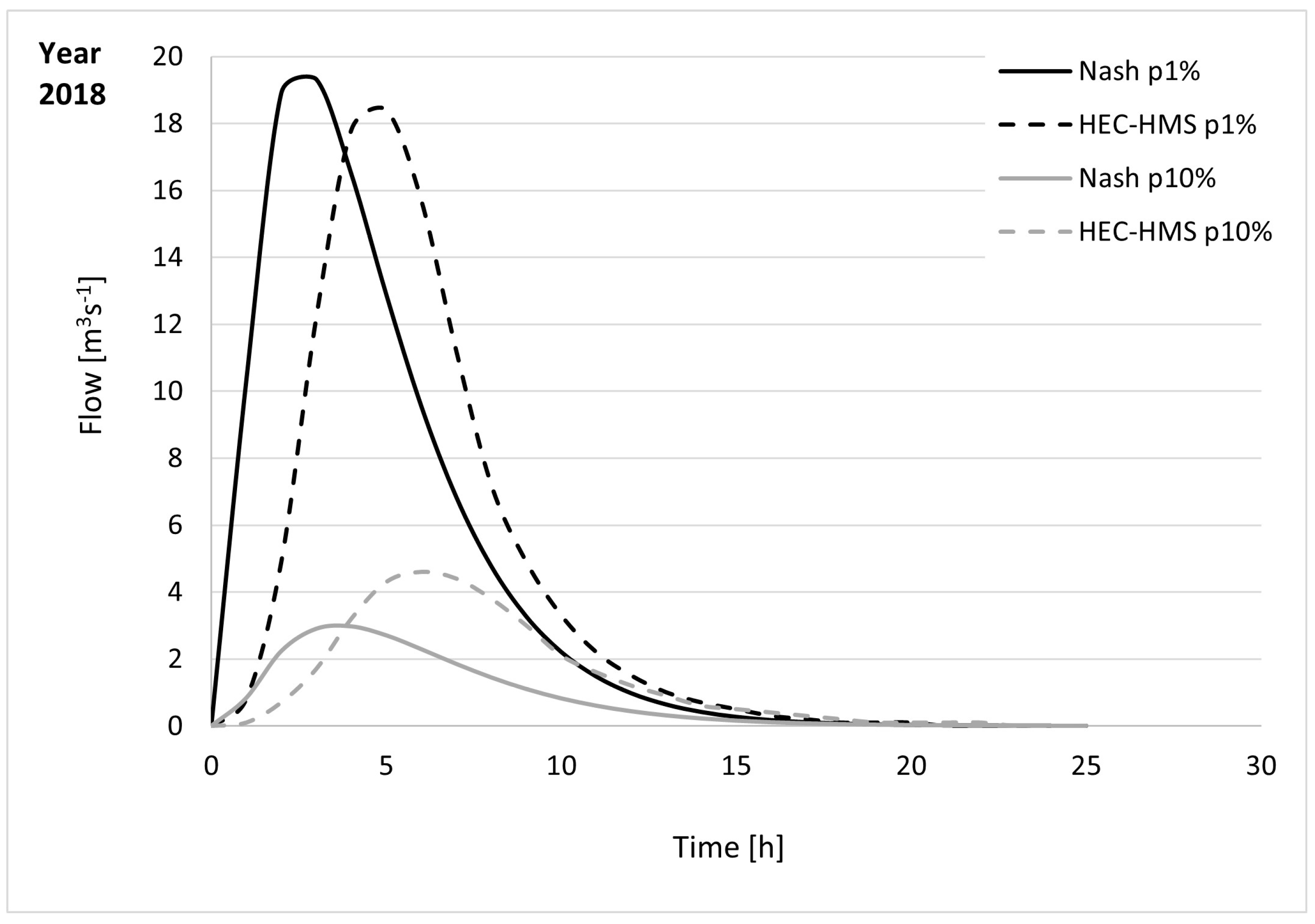 Sustainability 15 07959 g006 Sustainability 15 07959 g006