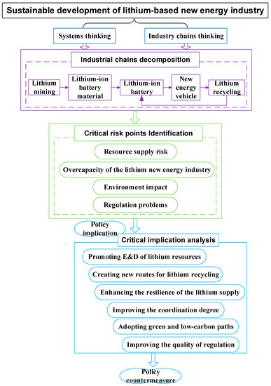 Sustainable Development Goals and risks: The Yin and the Yang of the paths  towards sustainability