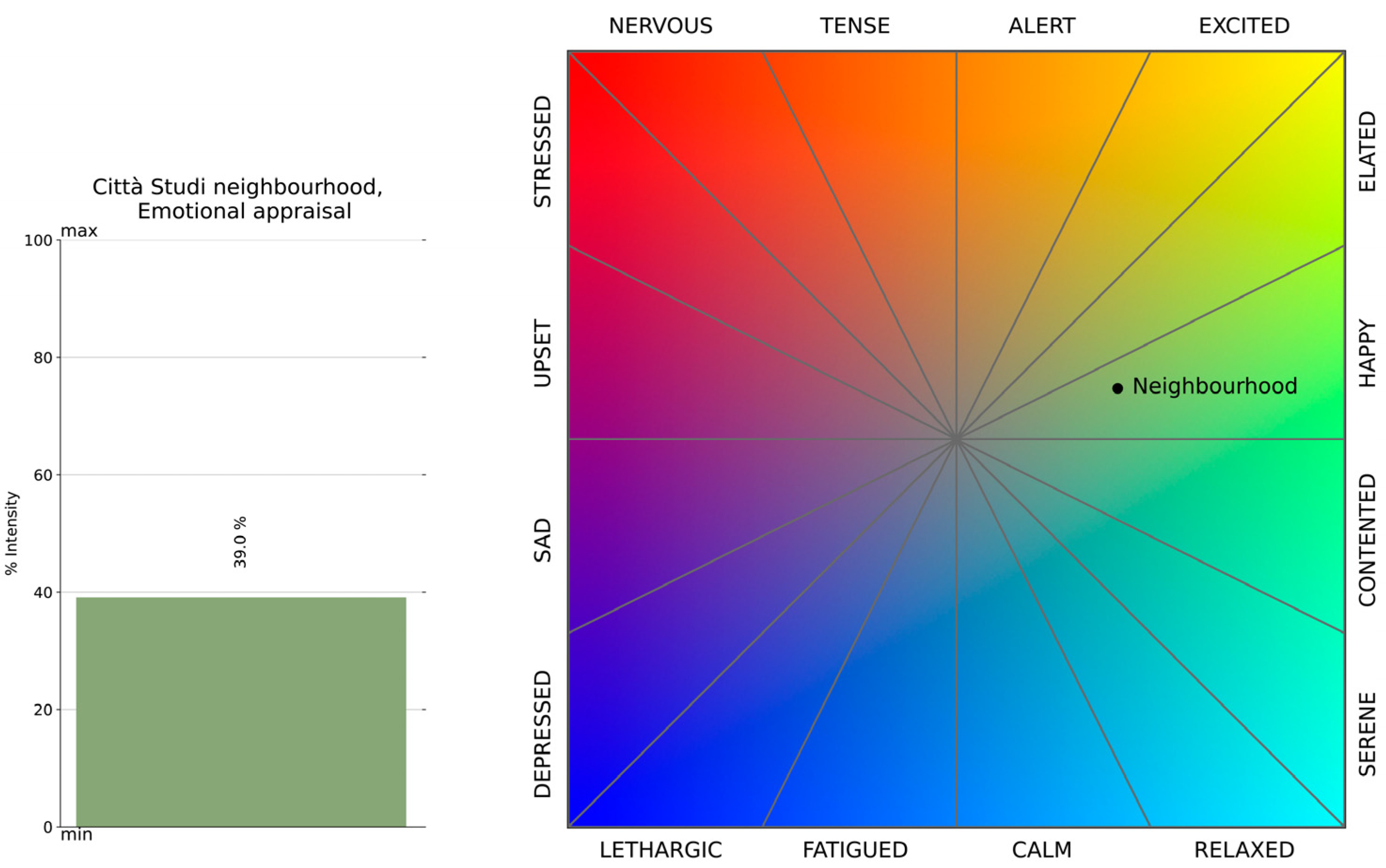 Sustainability 15 07963 g011