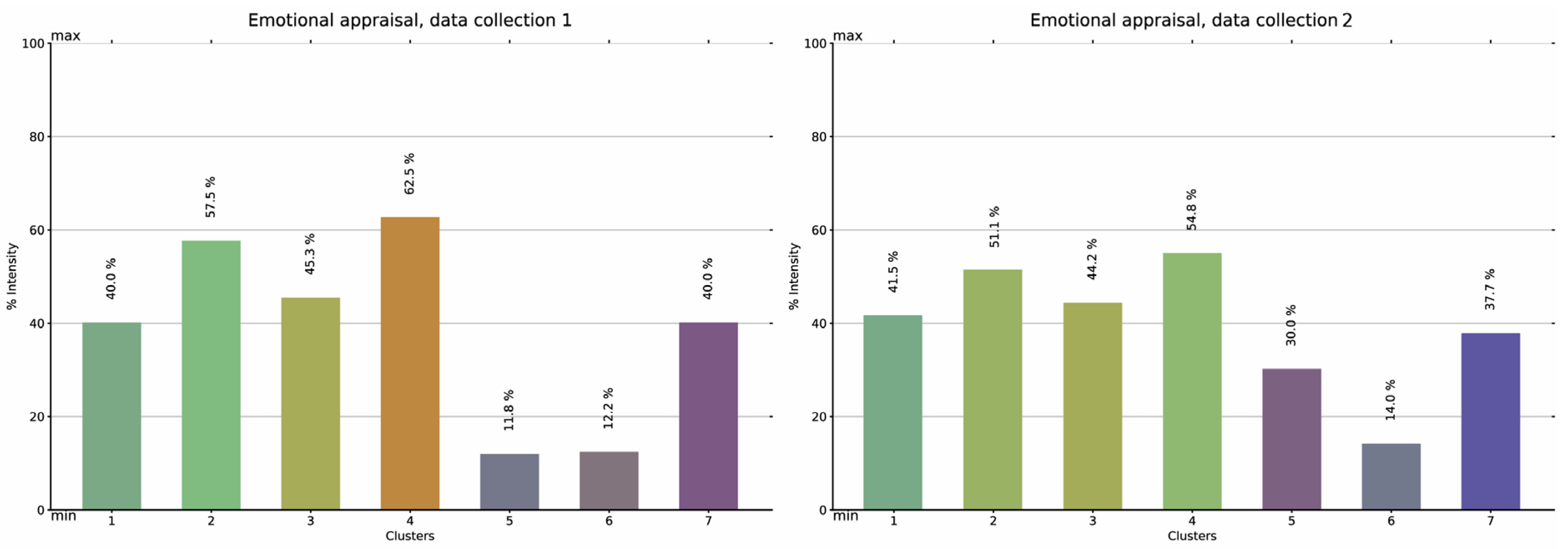 Sustainability 15 07963 g014