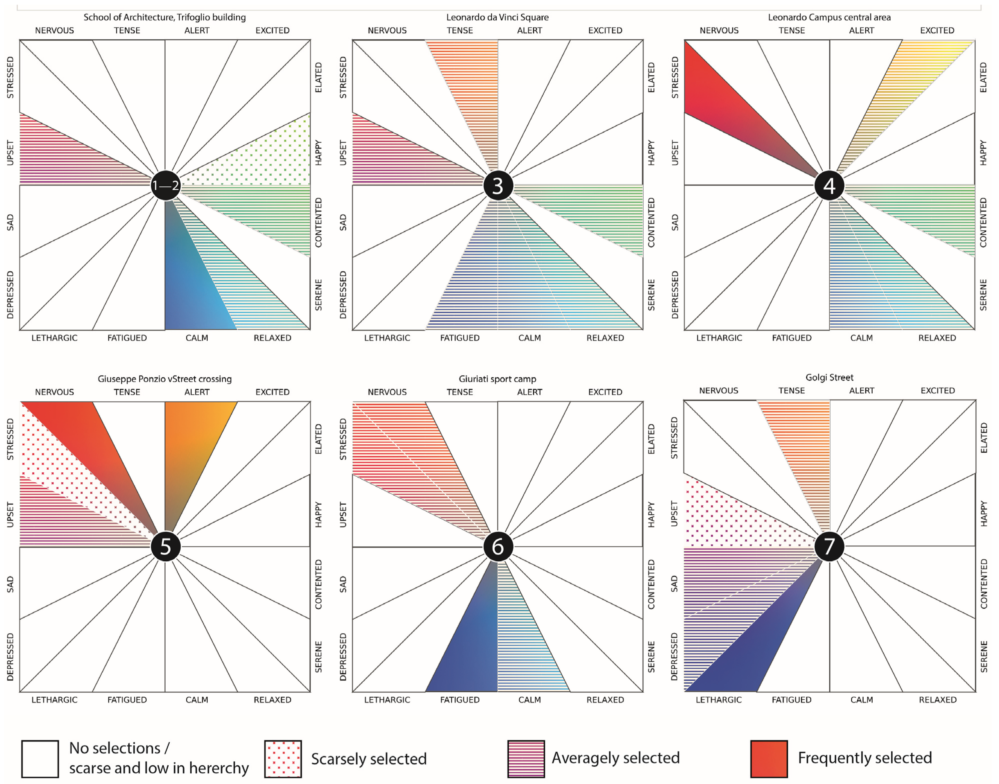 Sustainability 15 07963 g017