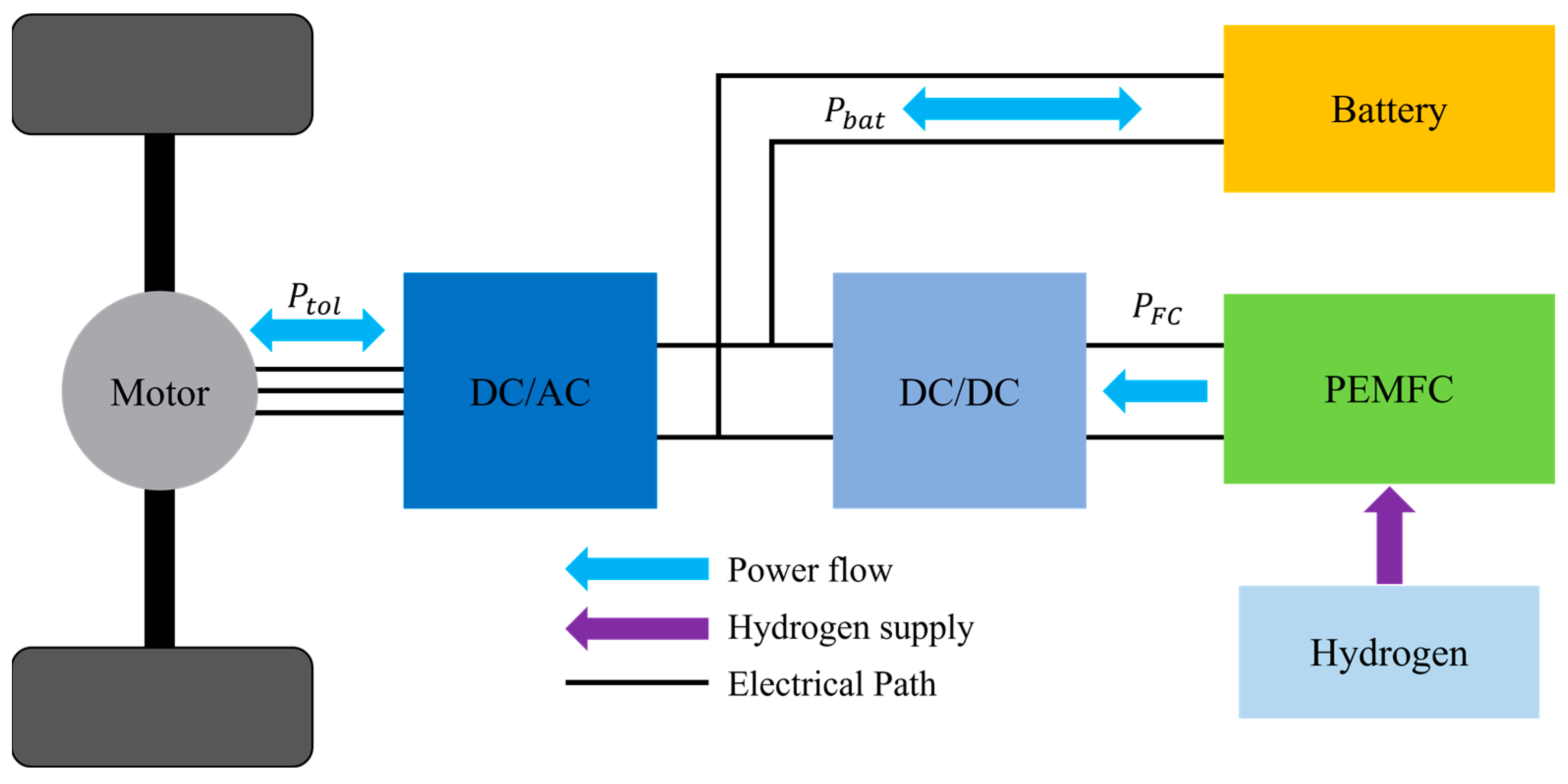 Sustainability 15 07967 g001 550