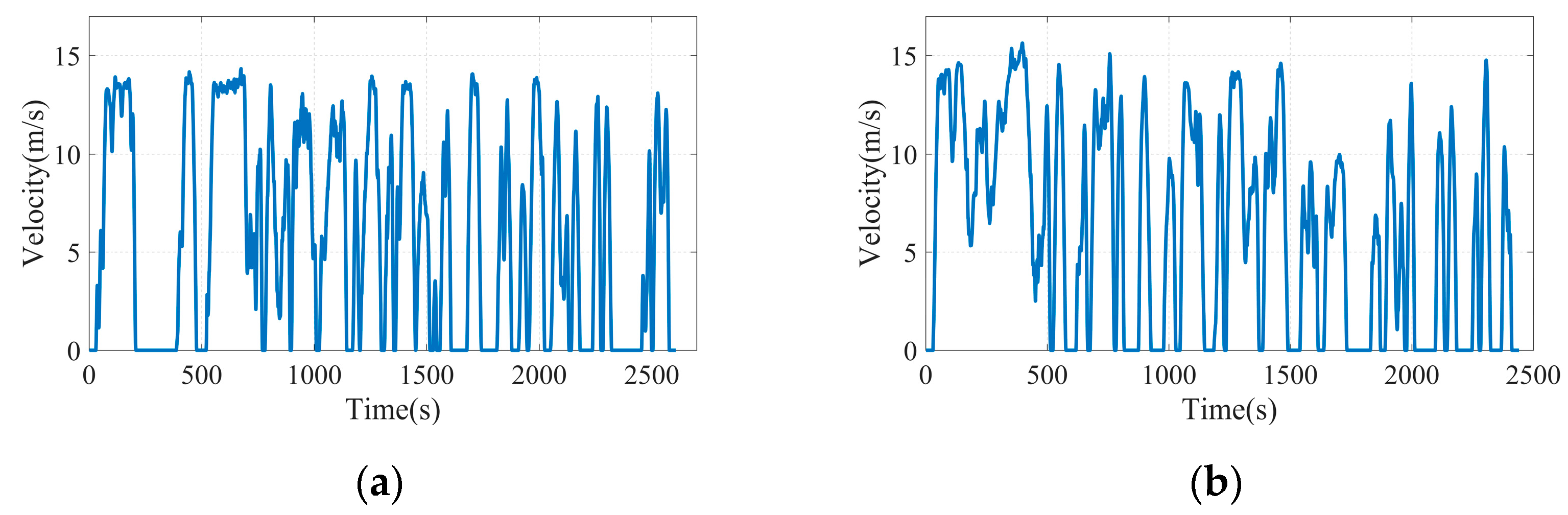 Sustainability 15 07967 g006 550
