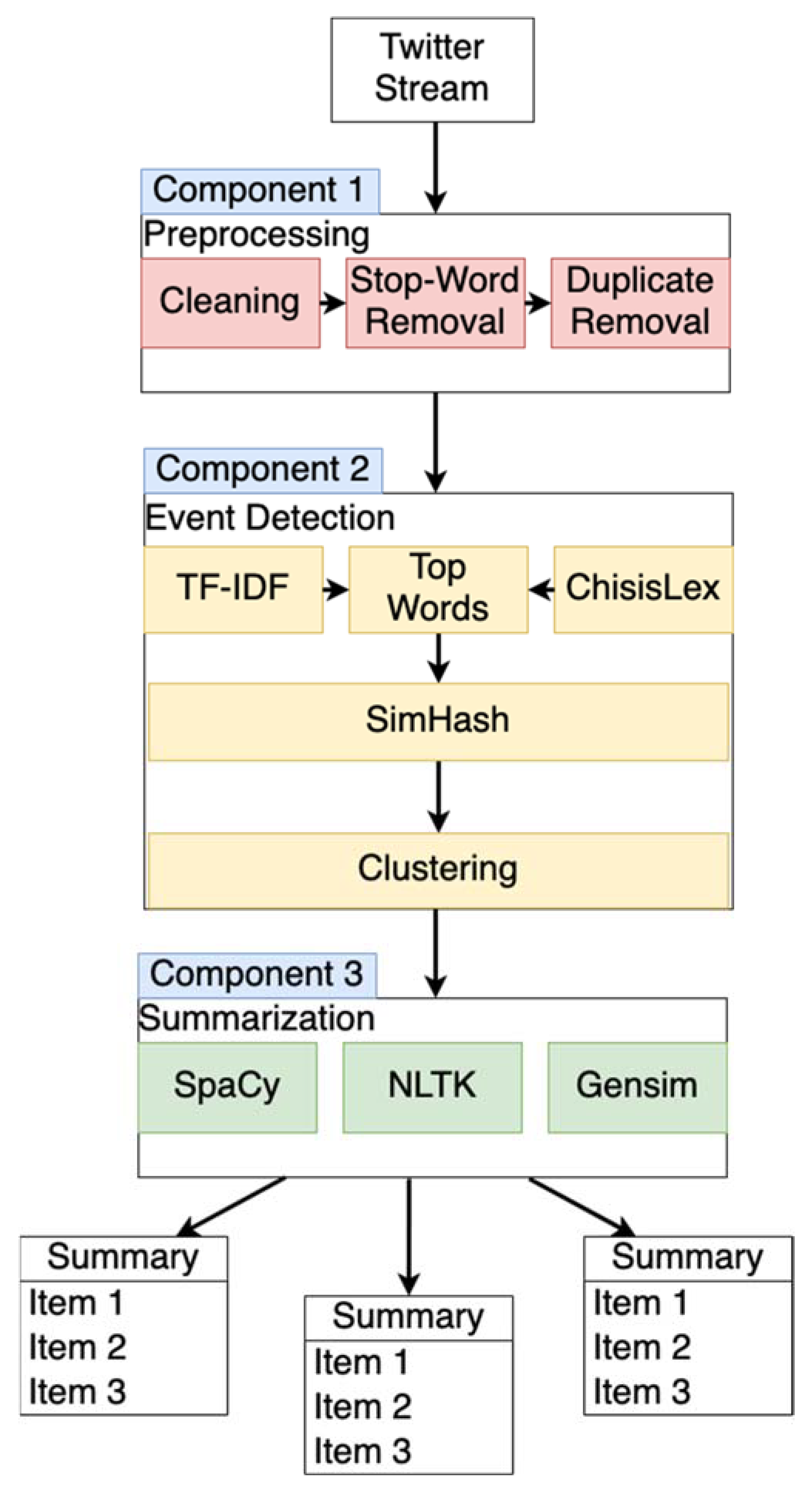 Sustainability 15 07968 g002
