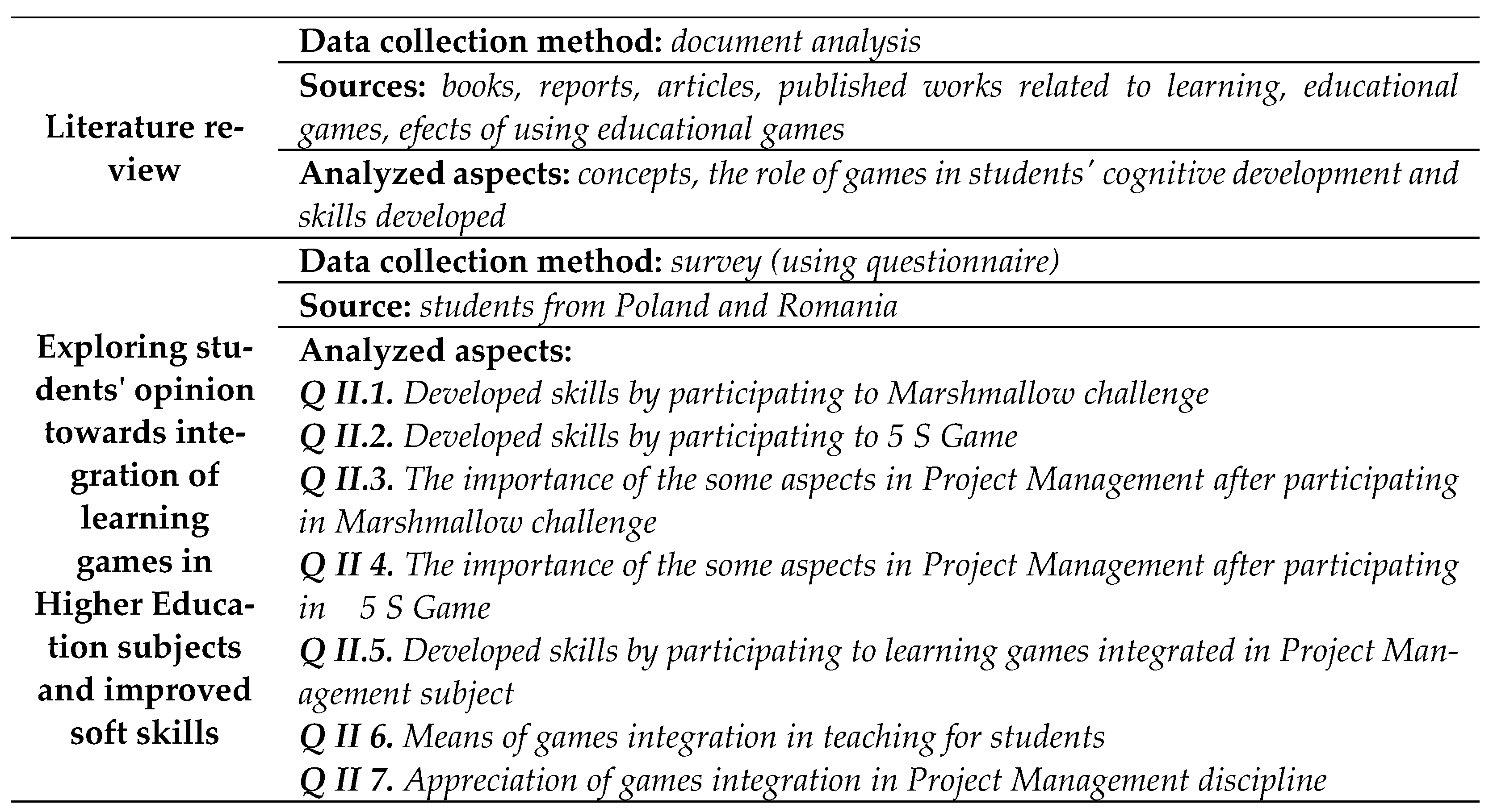 Sustainability 15 07969 g003