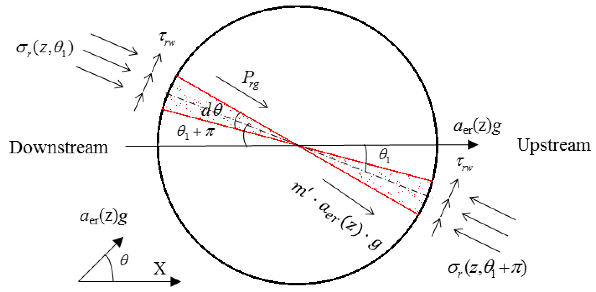 Sustainability 15 07970 g004