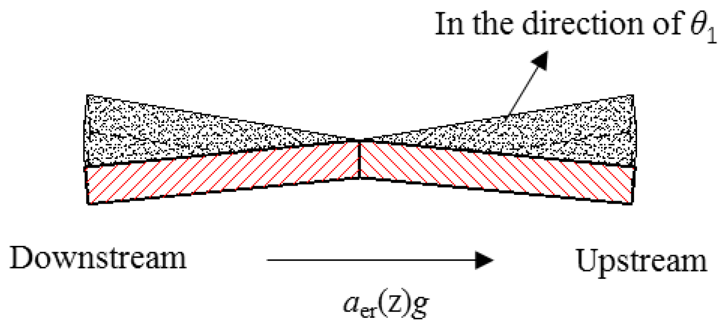 Sustainability 15 07970 g005