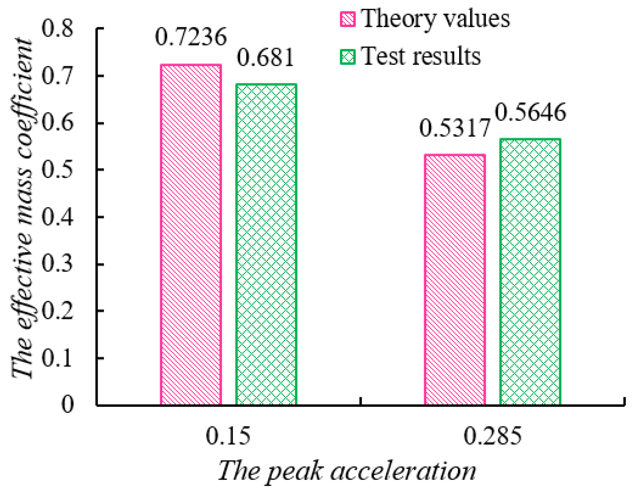 Sustainability 15 07970 g007