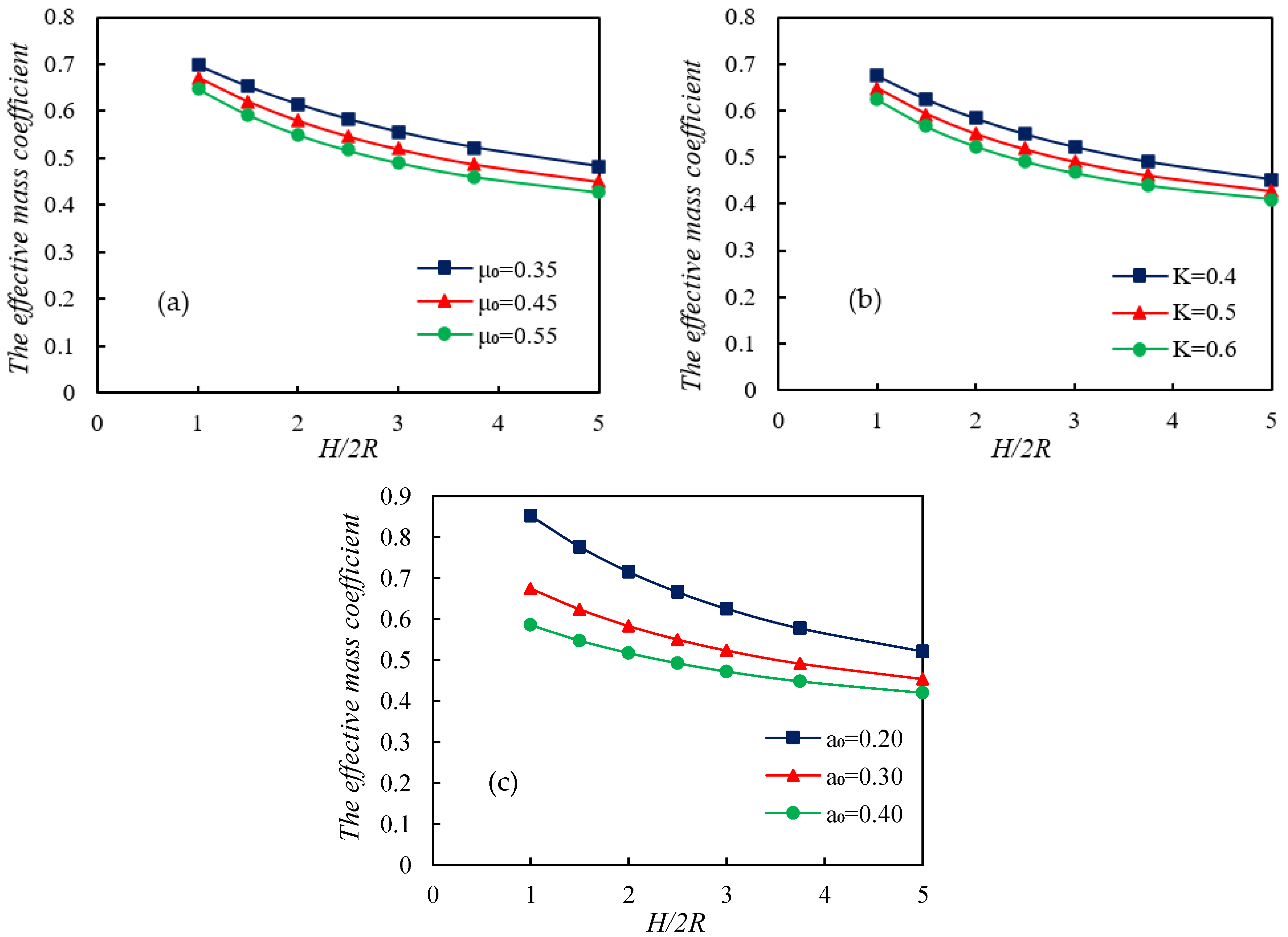 Sustainability 15 07970 g008