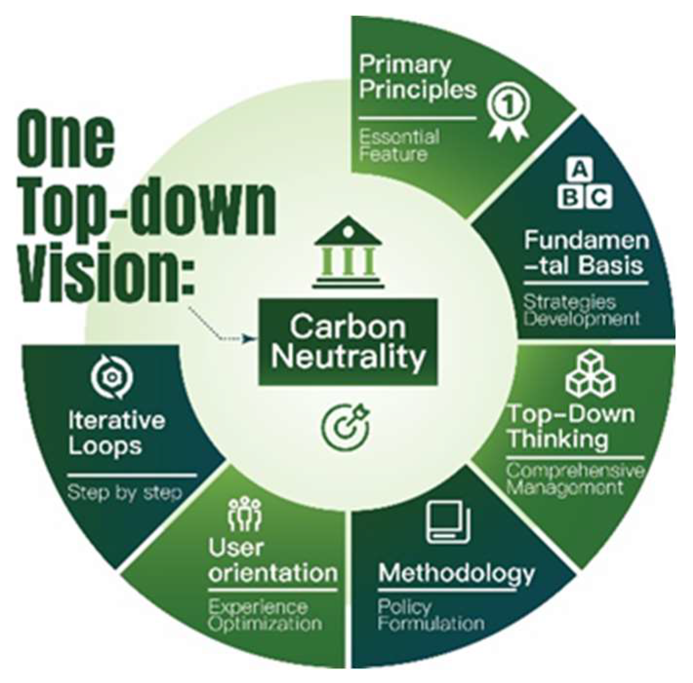 Sustainability 15 07975 g001 Sustainability 15 07975 g001