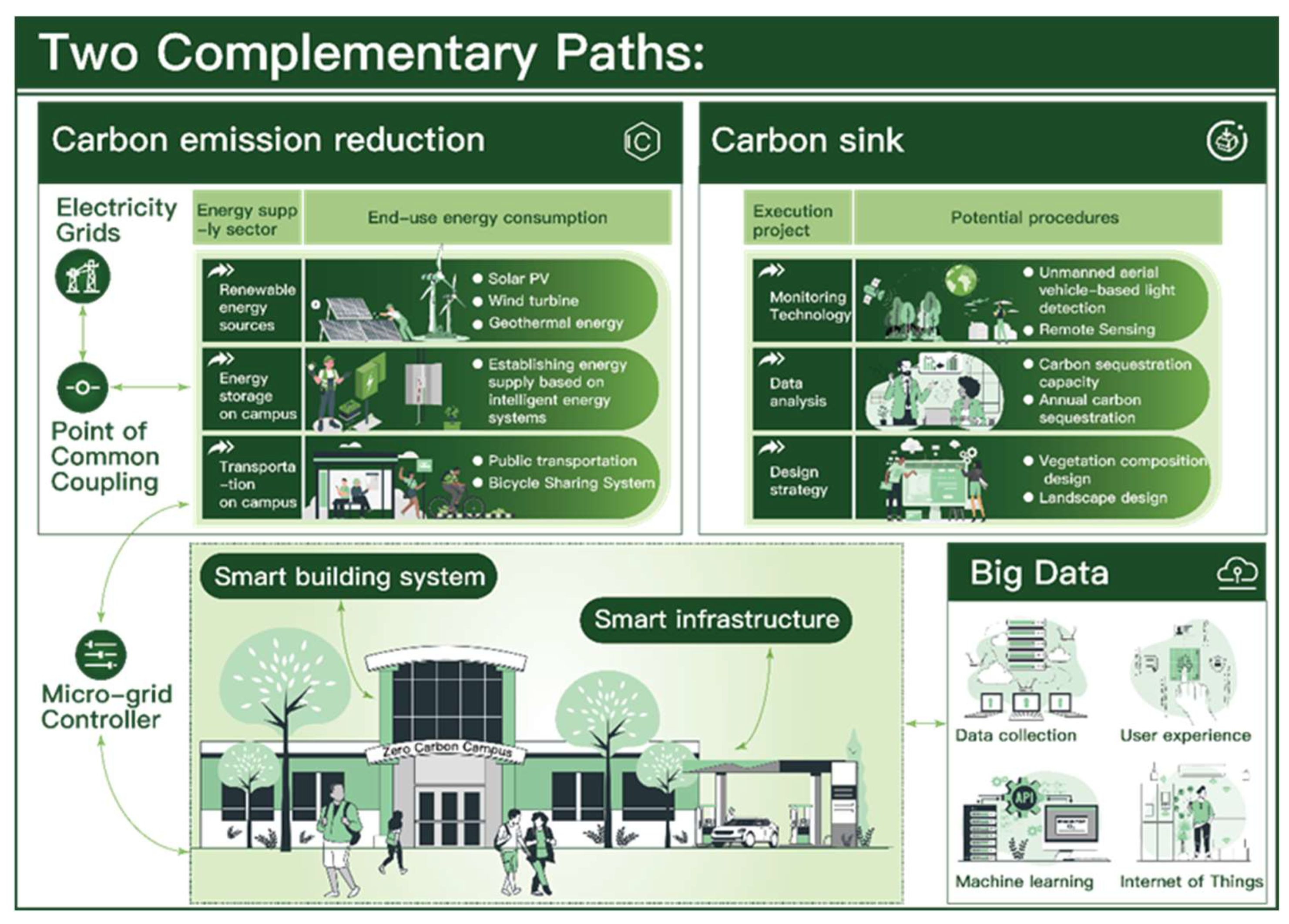 Sustainability 15 07975 g002 Sustainability 15 07975 g002