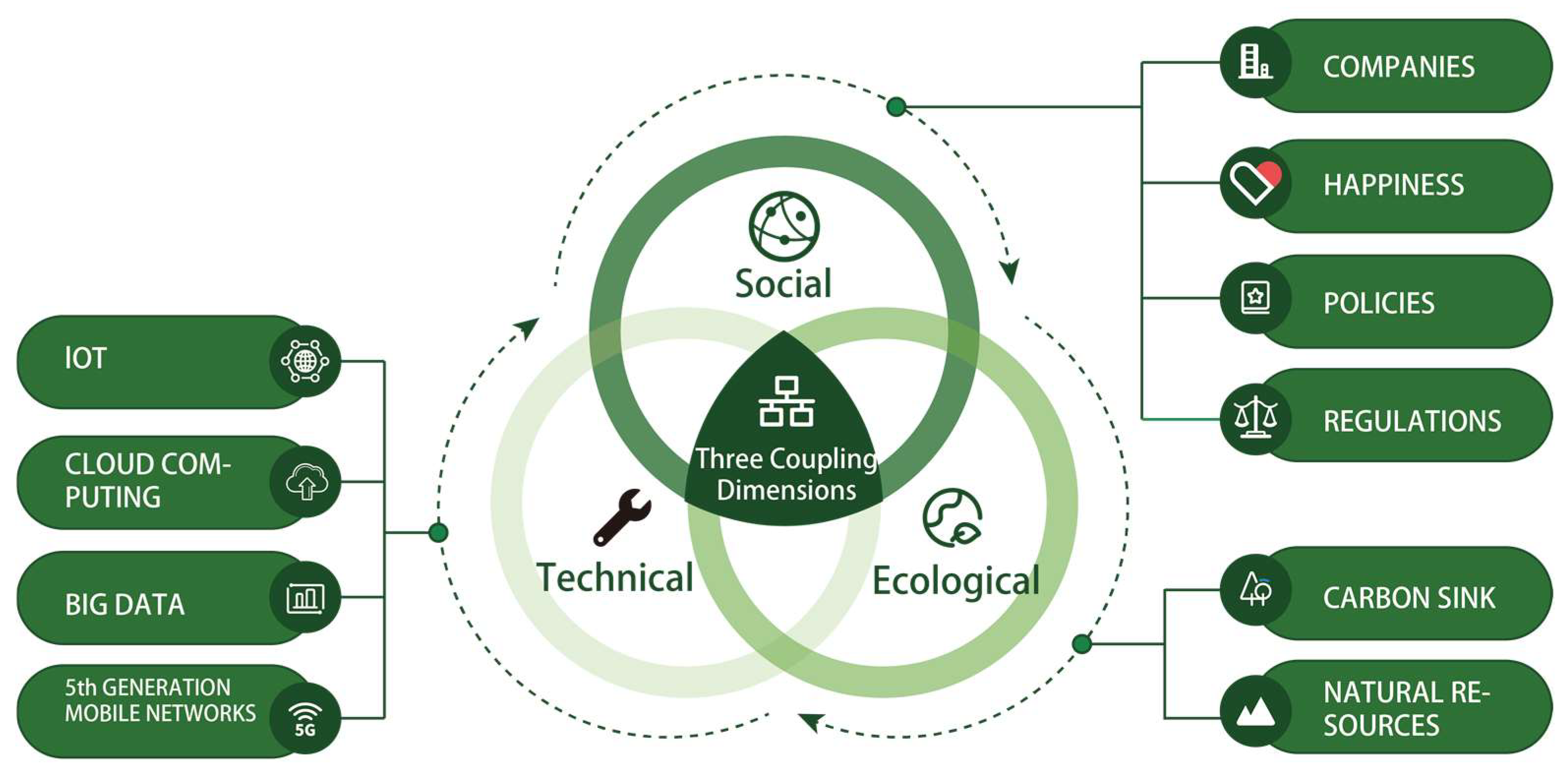 Sustainability 15 07975 g003 Sustainability 15 07975 g003