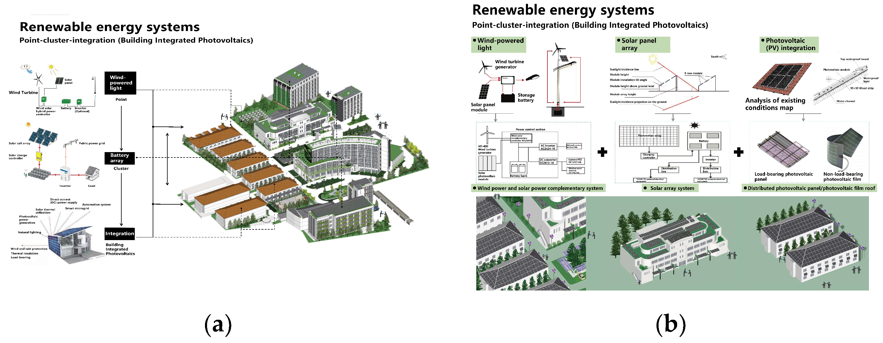 Sustainability 15 07975 g008 Sustainability 15 07975 g008