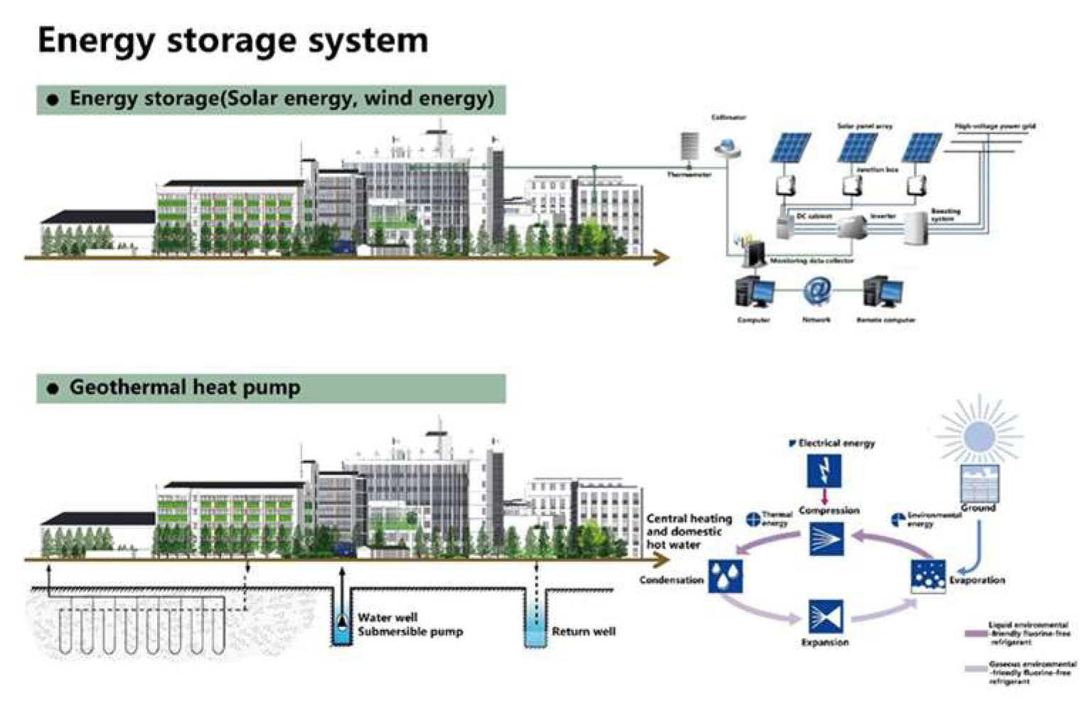 Sustainability 15 07975 g009 Sustainability 15 07975 g009