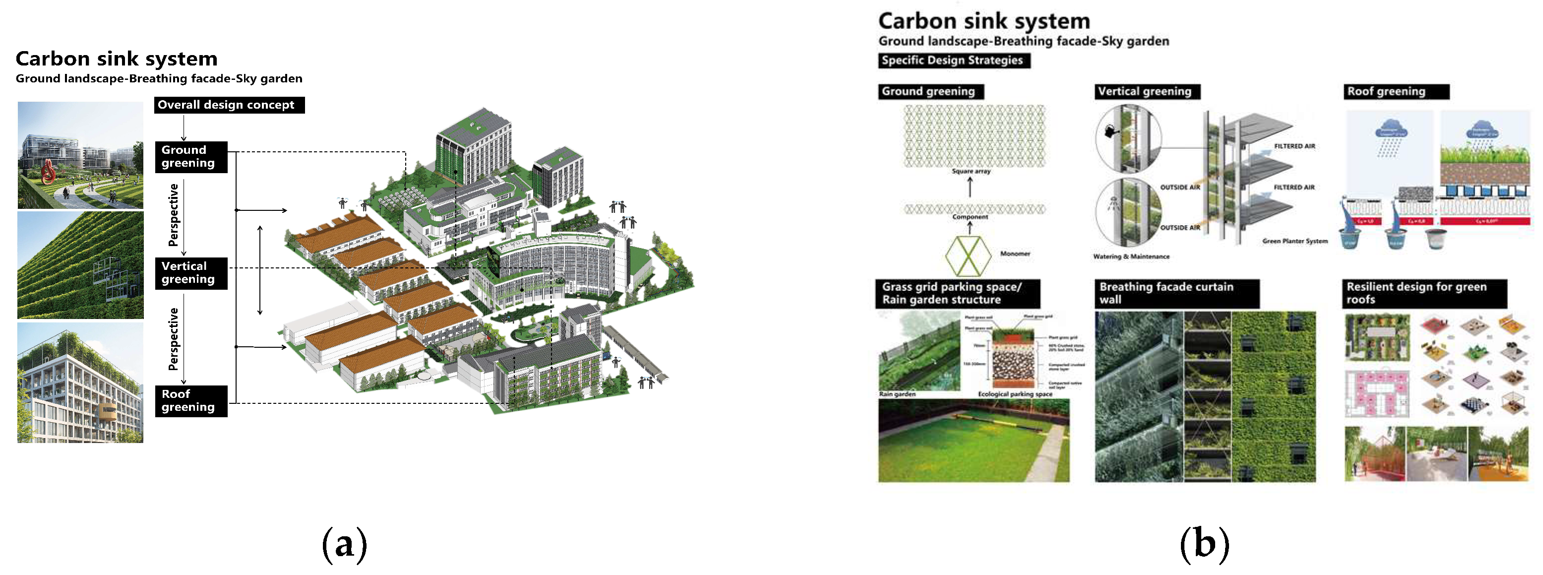 Sustainability 15 07975 g010 Sustainability 15 07975 g010