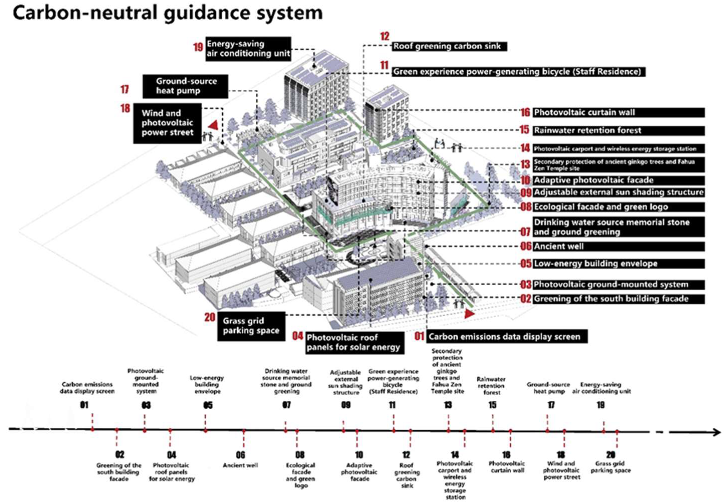 Sustainability 15 07975 g011 Sustainability 15 07975 g011