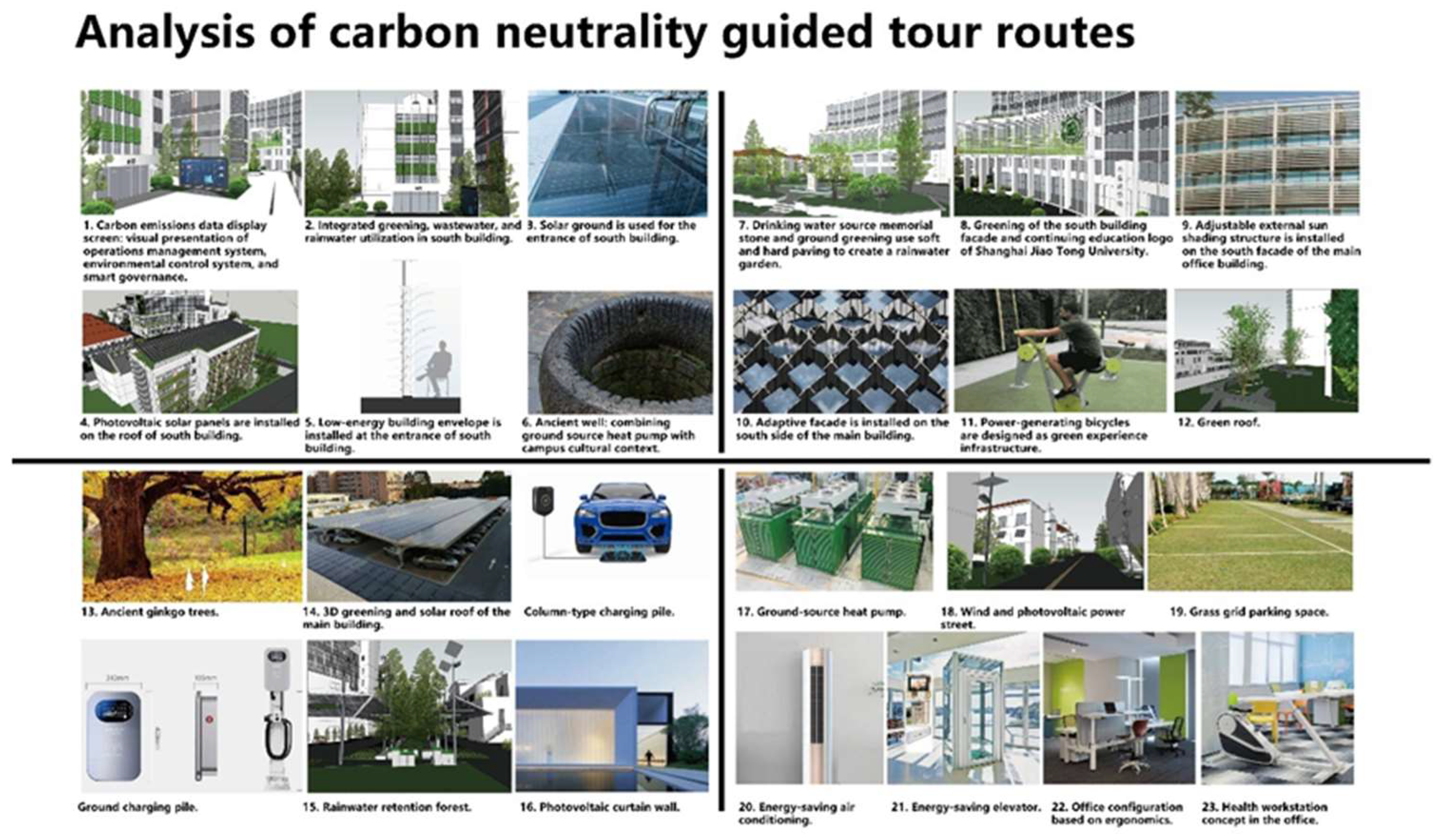 Sustainability 15 07975 g012 Sustainability 15 07975 g012