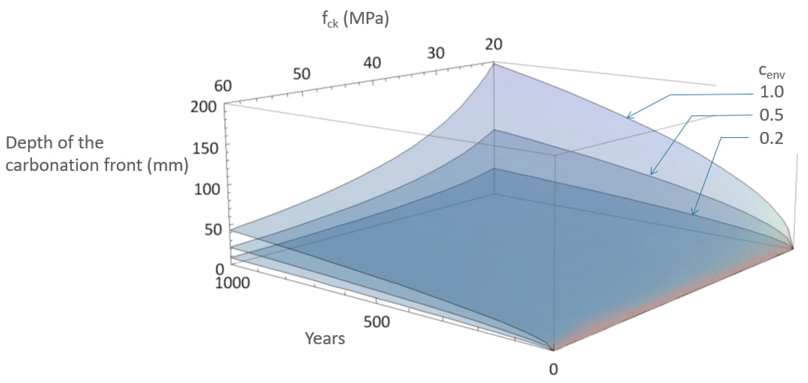 Sustainability 15 07976 g003 Sustainability 15 07976 g003