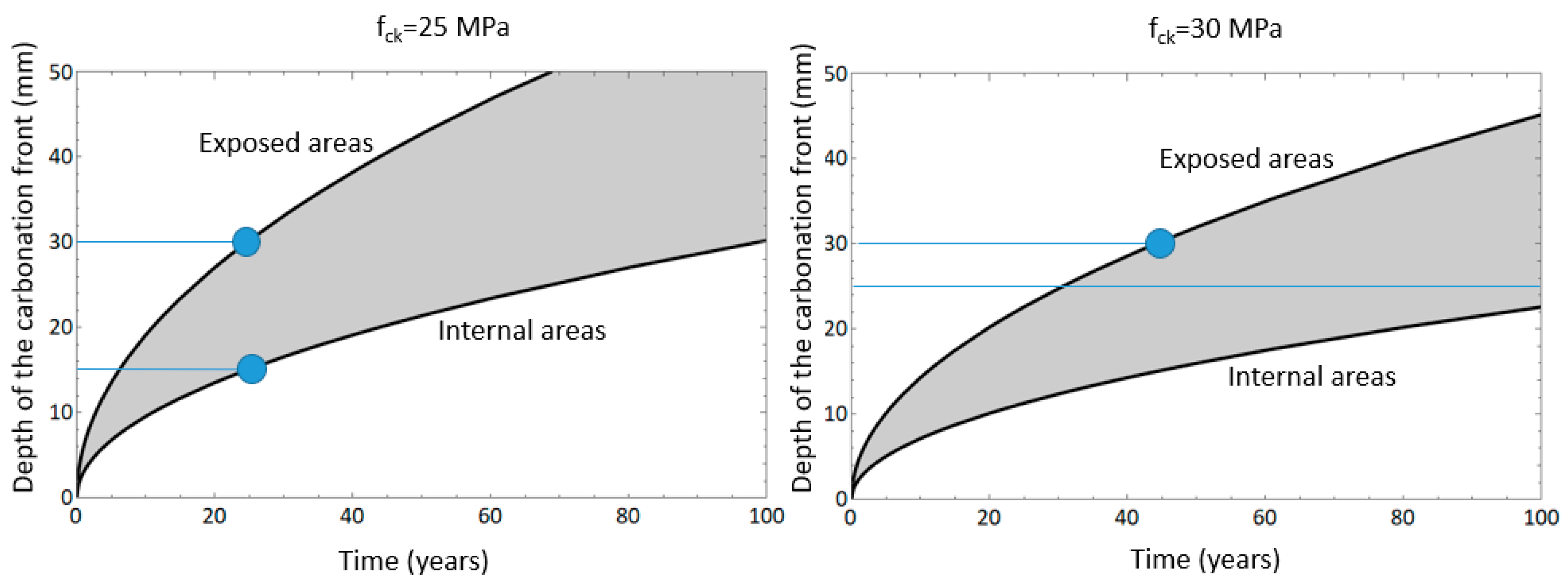 Sustainability 15 07976 g008 Sustainability 15 07976 g008