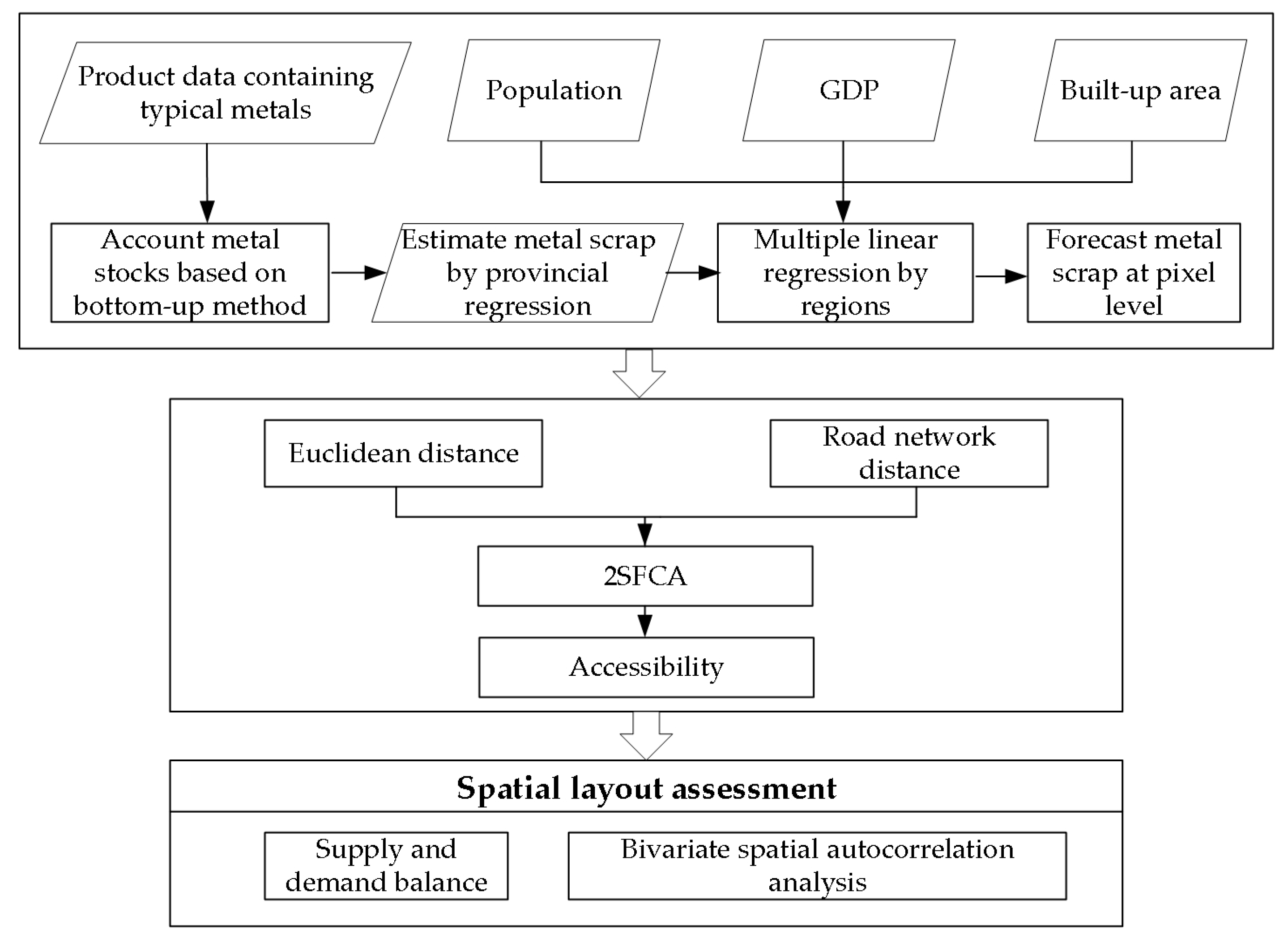 Sustainability 15 07977 g001 Sustainability 15 07977 g001