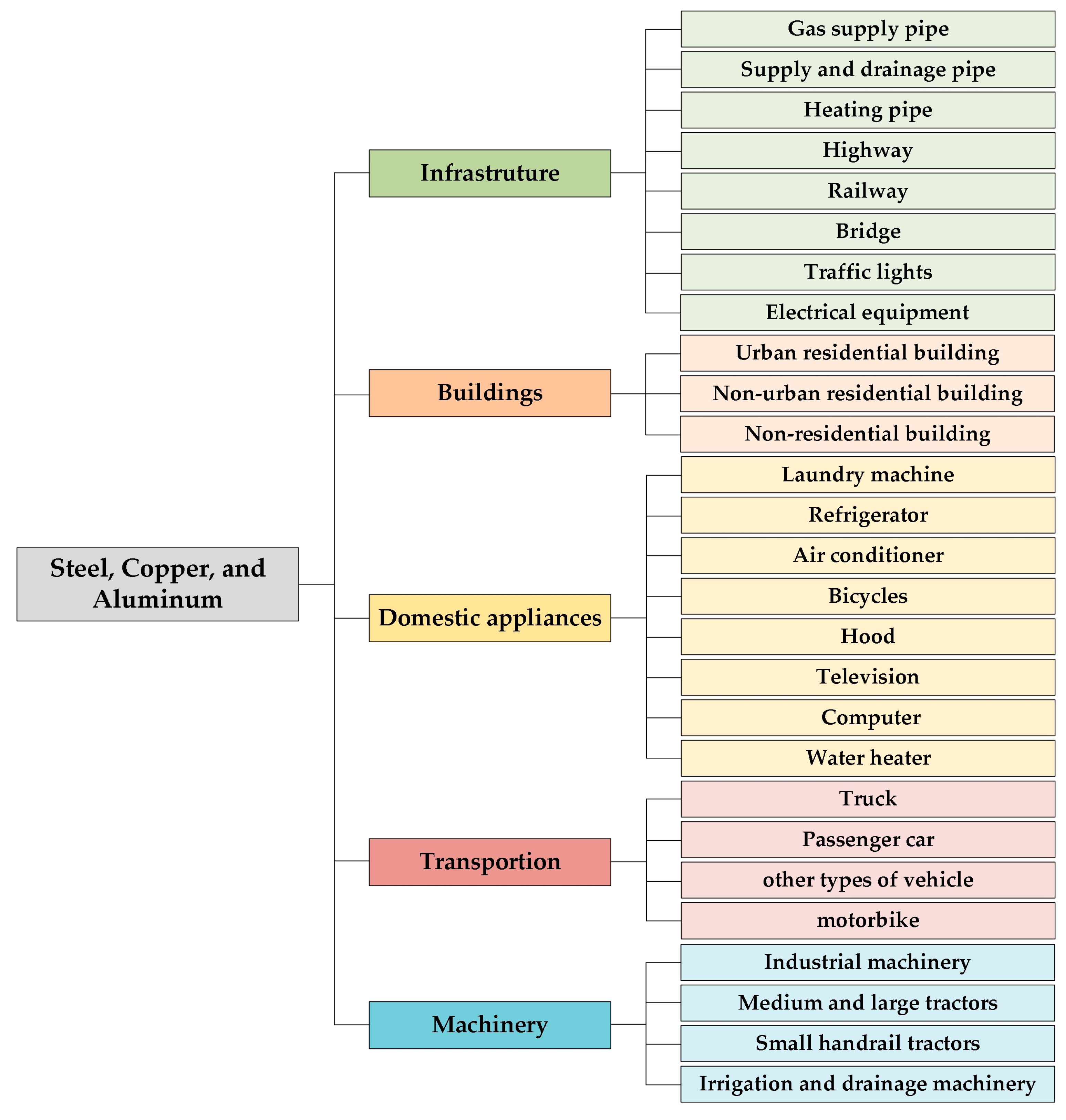 Sustainability 15 07977 g002 Sustainability 15 07977 g002