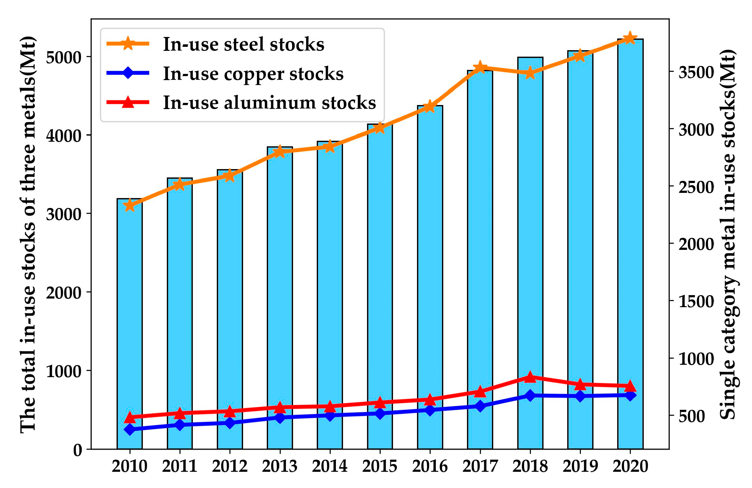 Sustainability 15 07977 g004 Sustainability 15 07977 g004