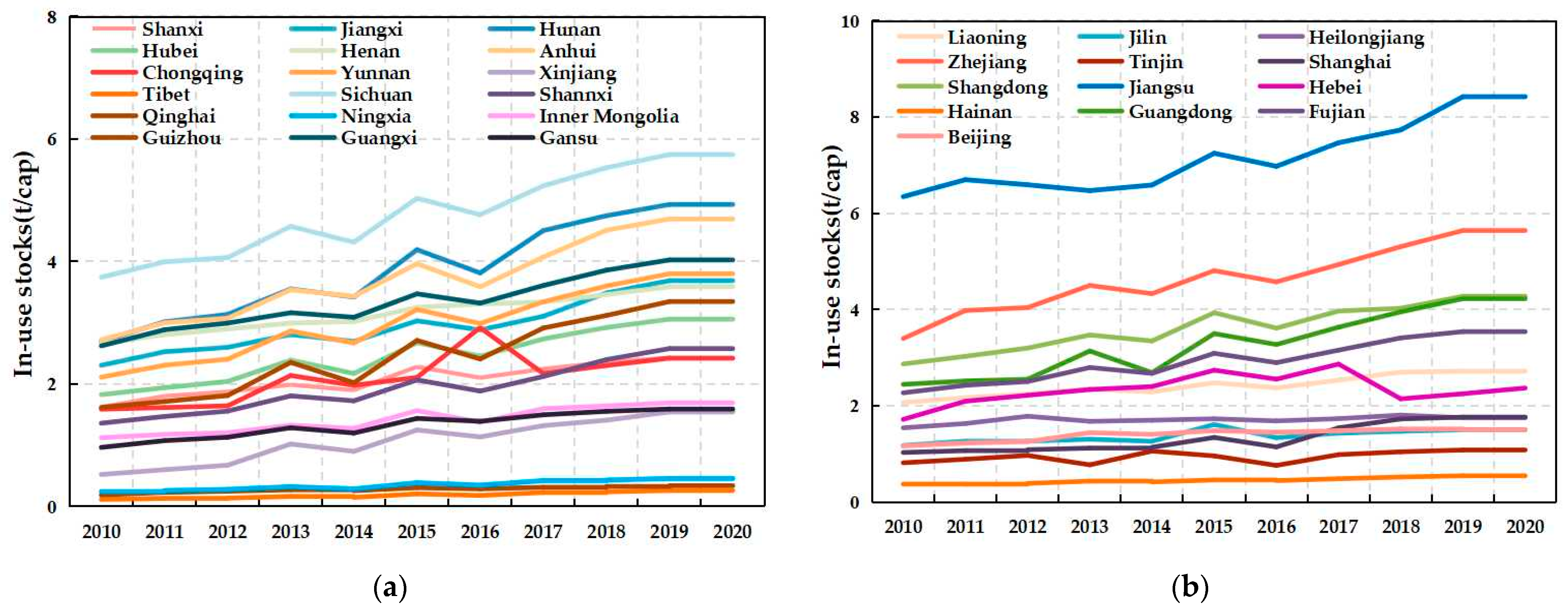 Sustainability 15 07977 g006 Sustainability 15 07977 g006