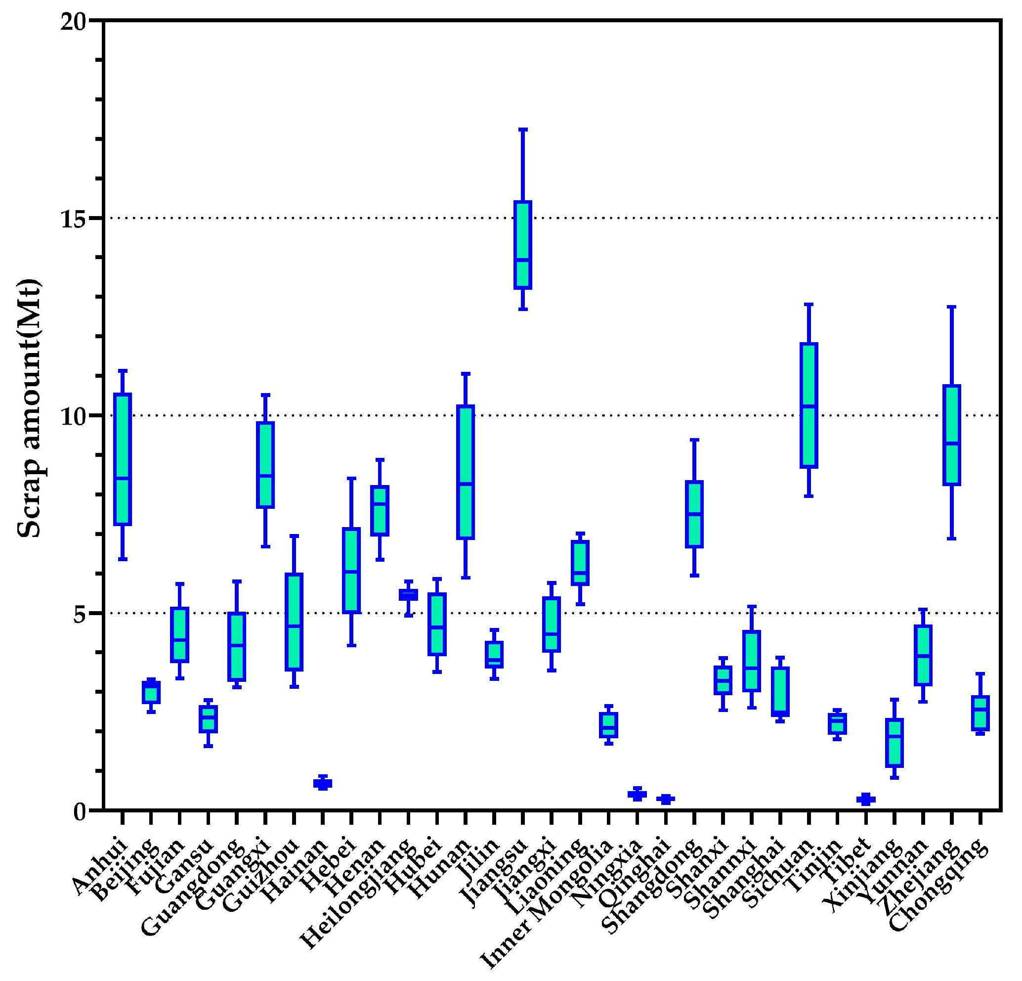 Sustainability 15 07977 g009 Sustainability 15 07977 g009
