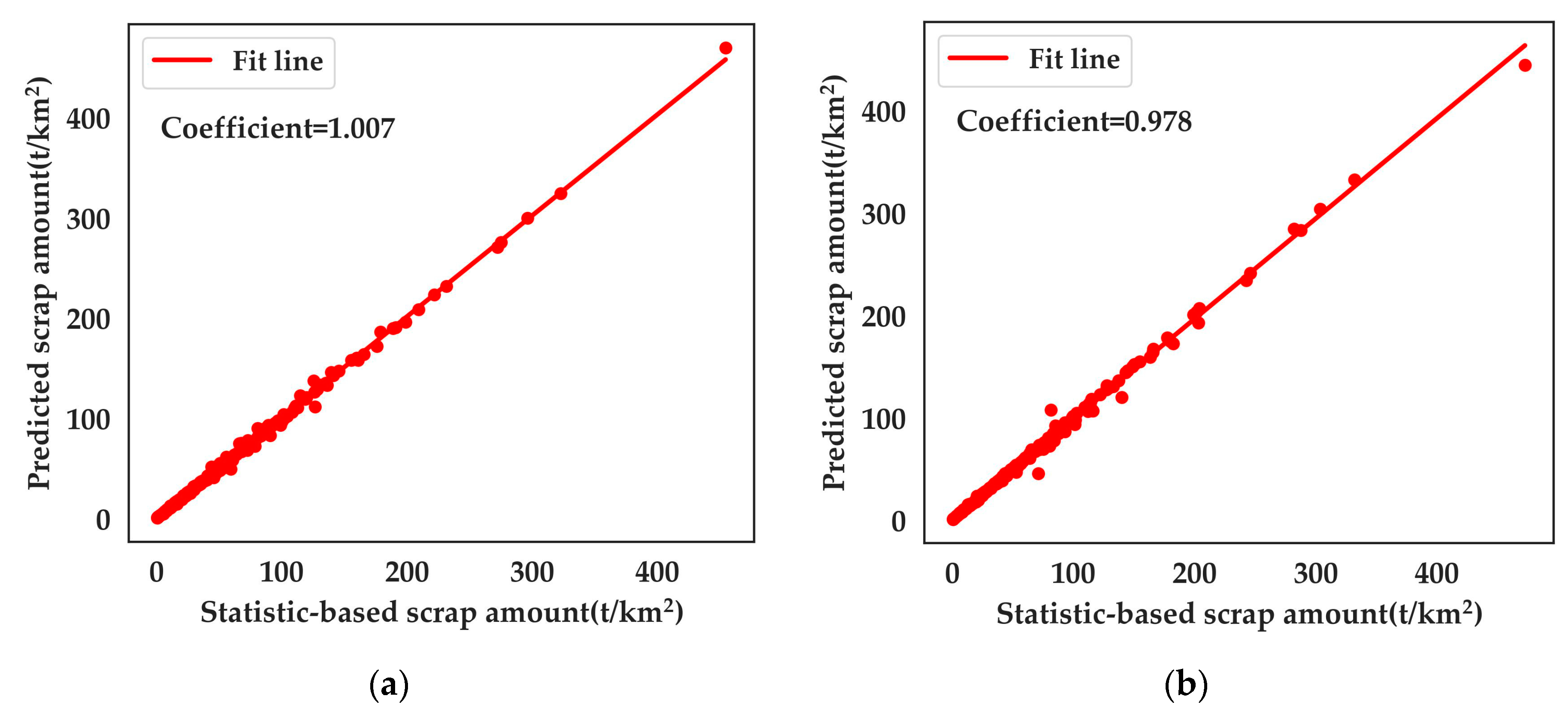 Sustainability 15 07977 g011 Sustainability 15 07977 g011