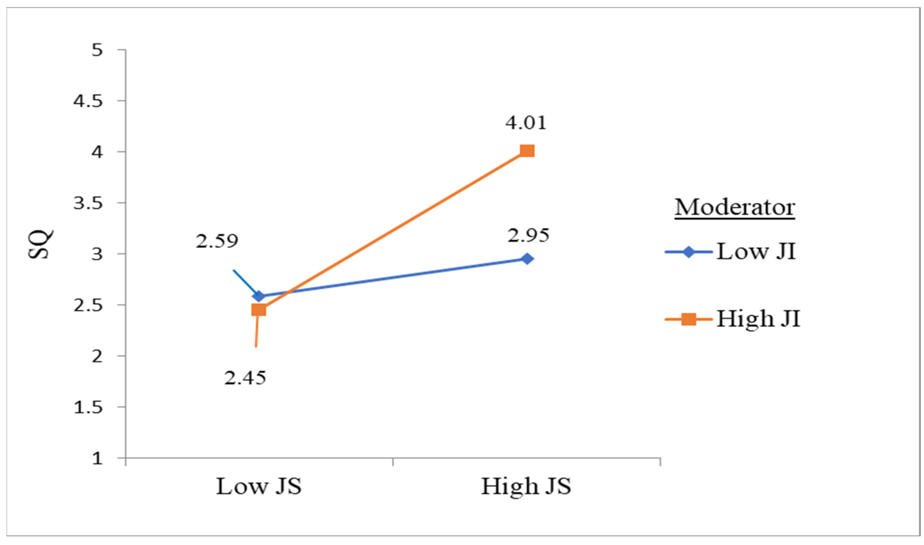 Sustainability 15 07978 g002 Sustainability 15 07978 g002