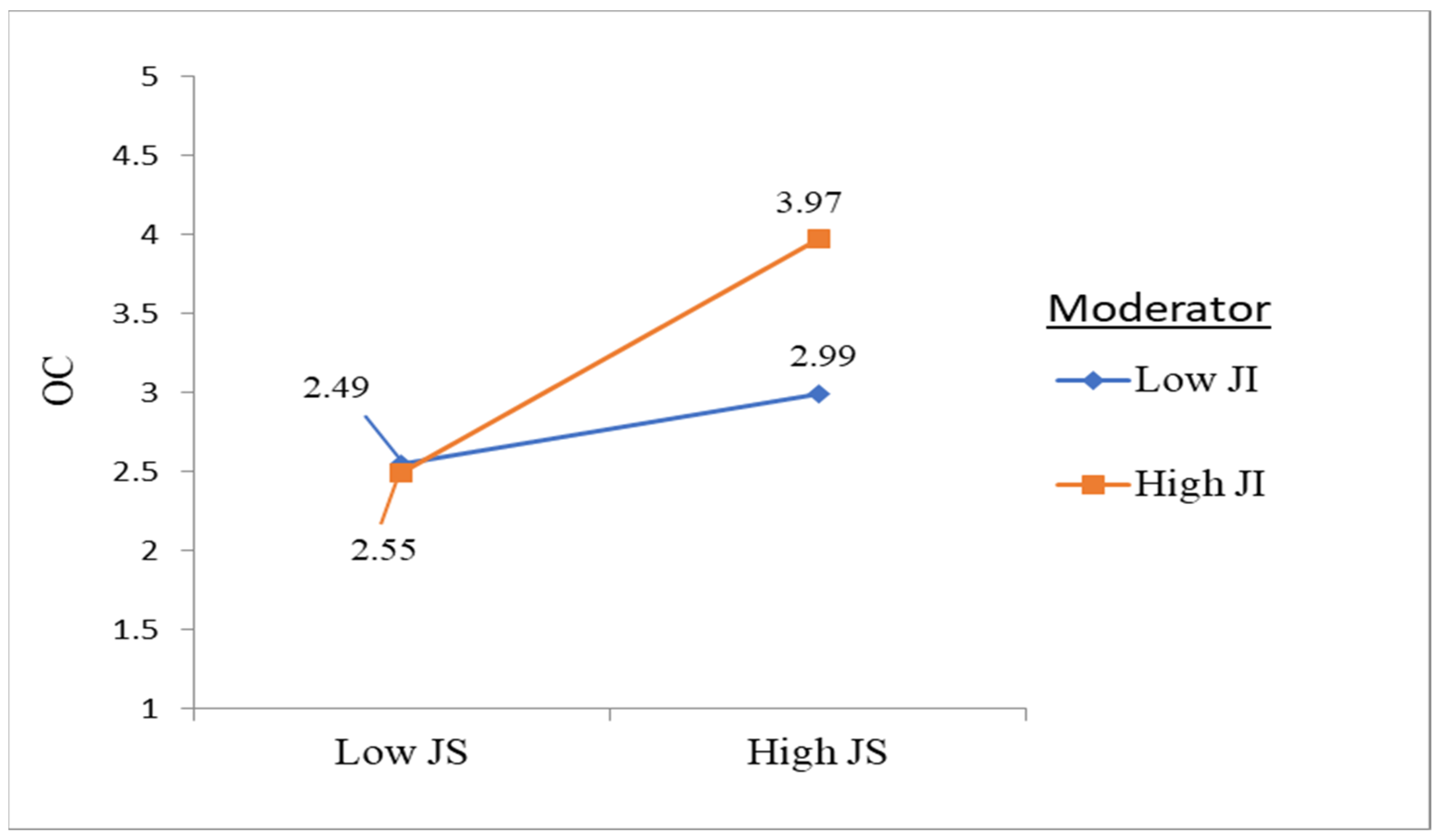 Sustainability 15 07978 g003 Sustainability 15 07978 g003
