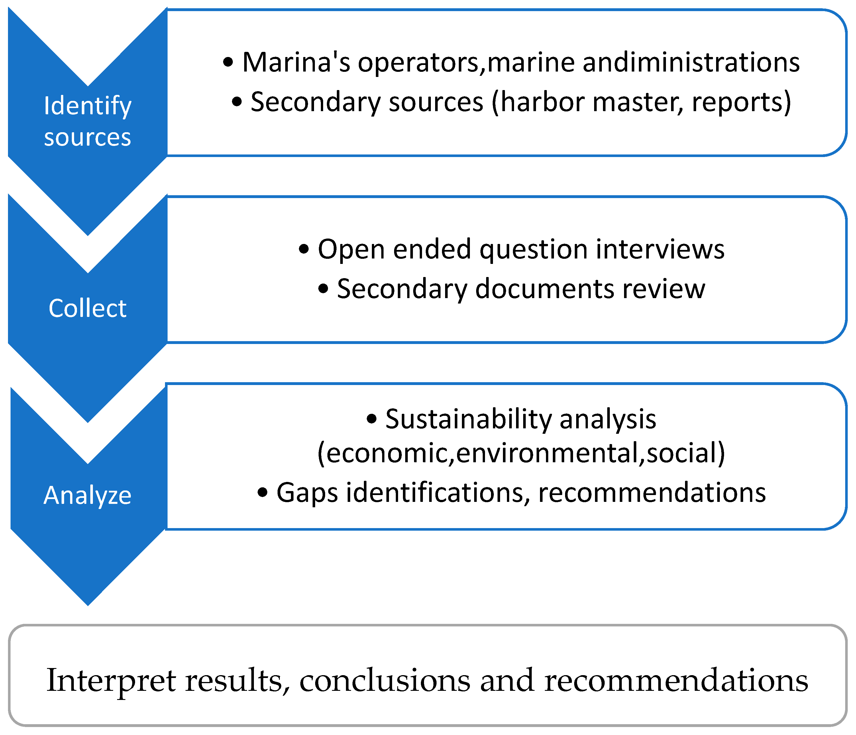 Sustainability 15 07979 g007 Sustainability 15 07979 g007