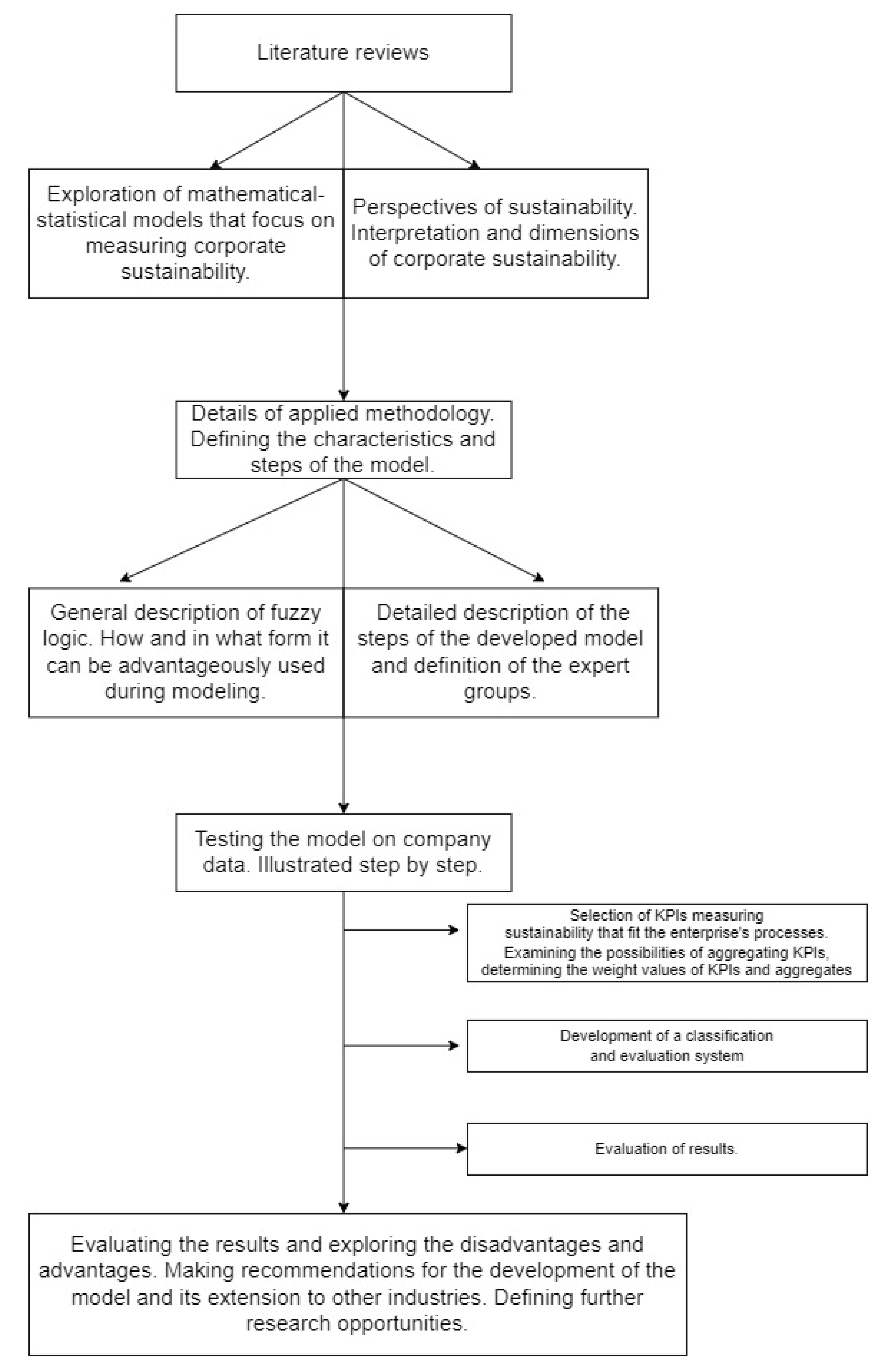 Sustainability 15 07981 g001