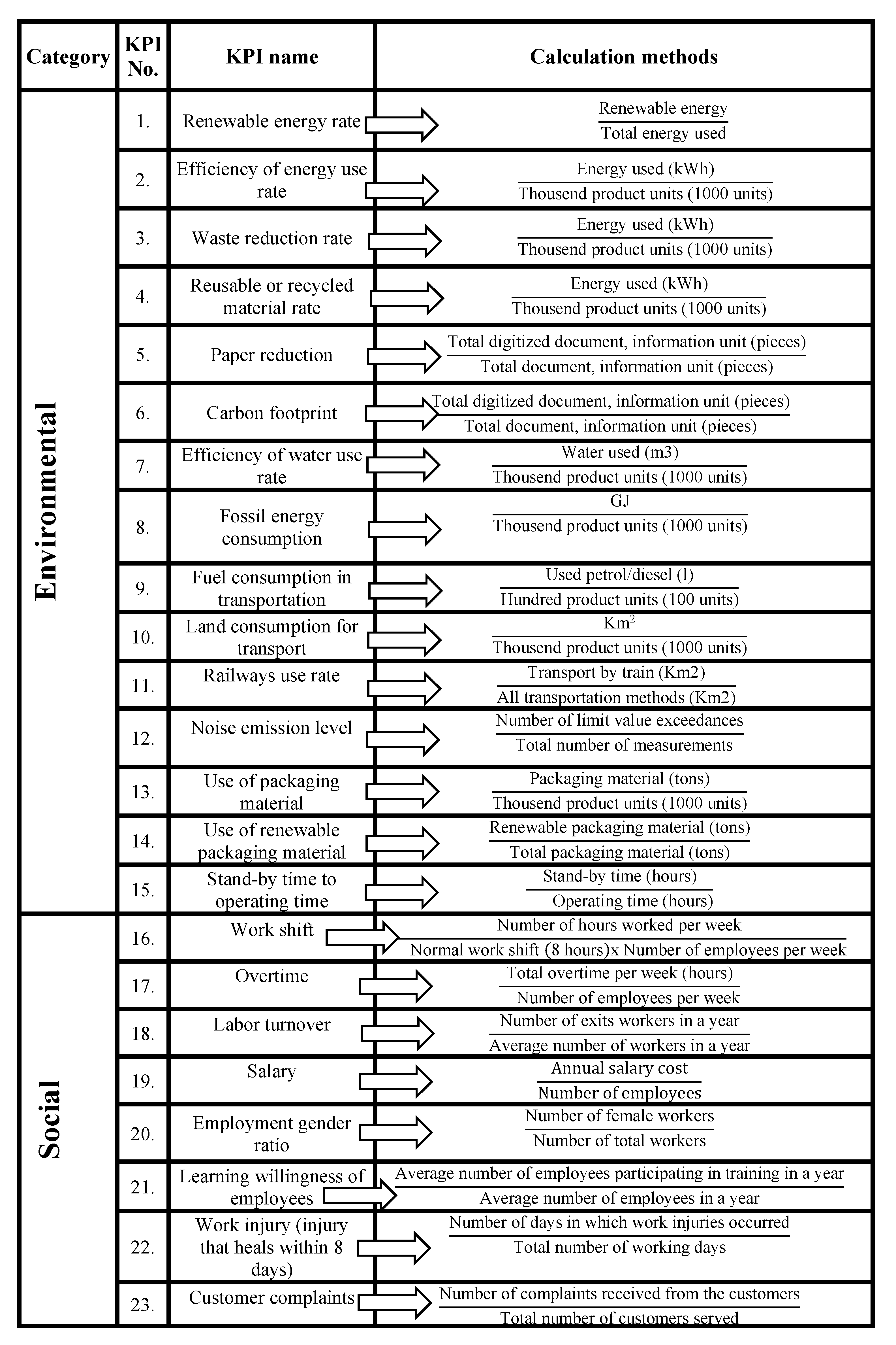 Sustainability 15 07981 g004