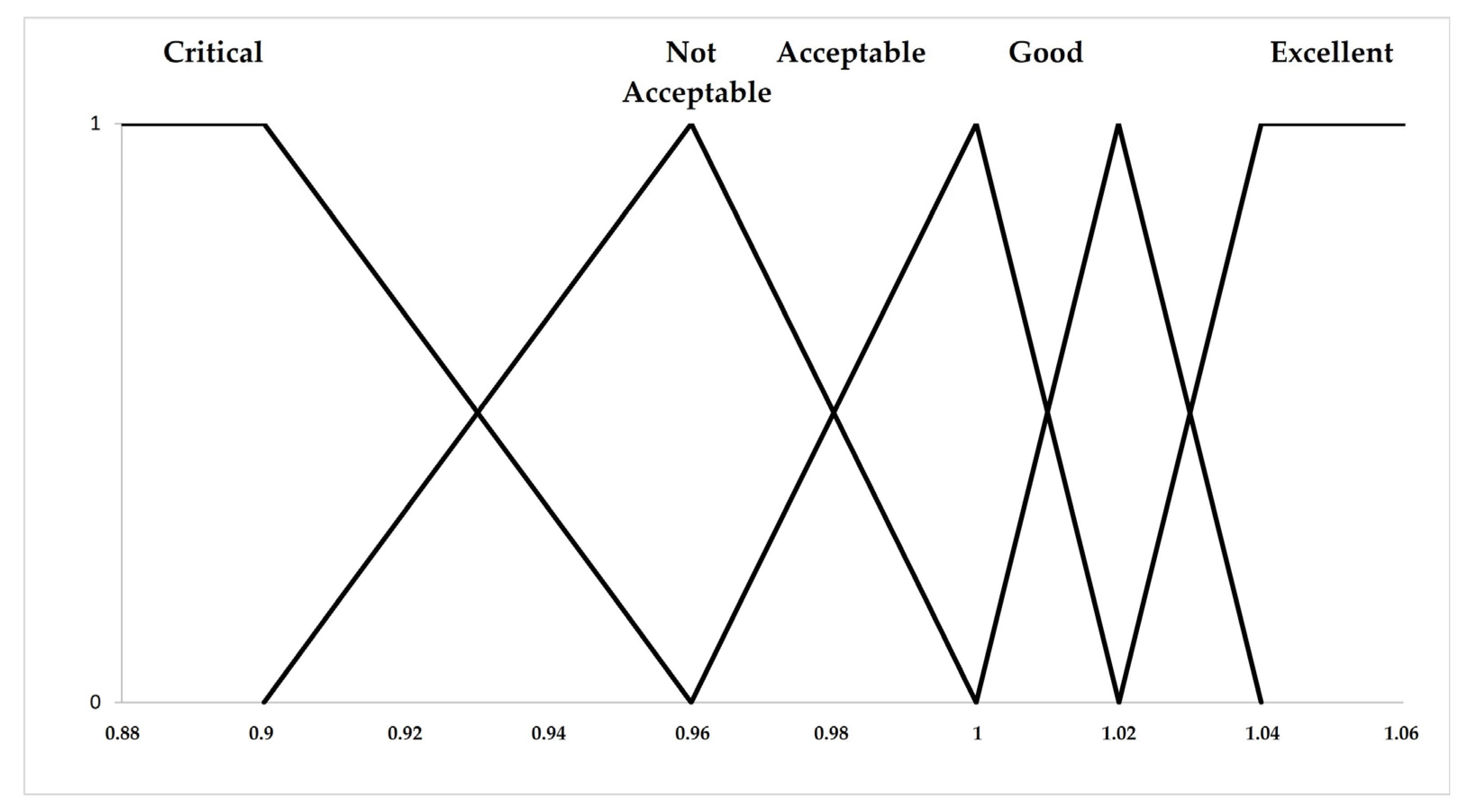 Sustainability 15 07981 g006