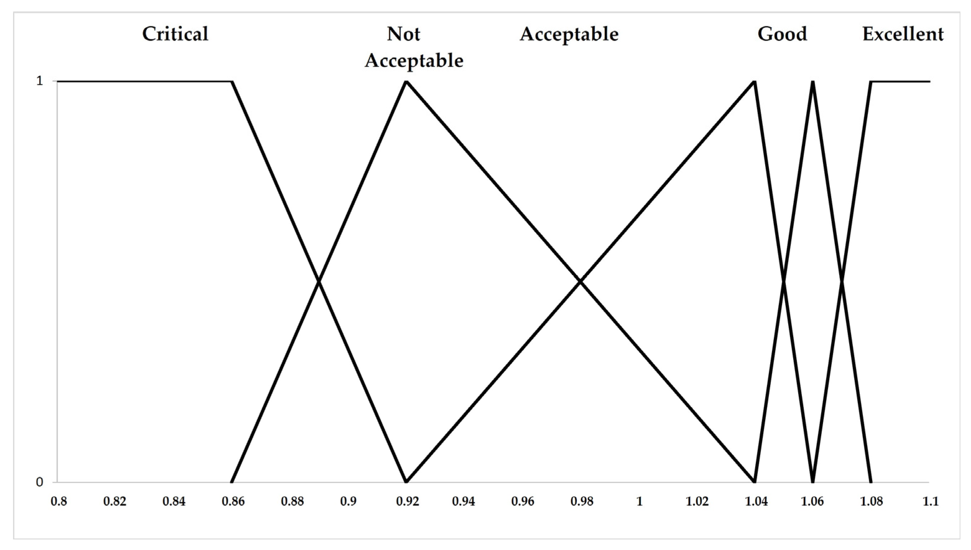Sustainability 15 07981 g007