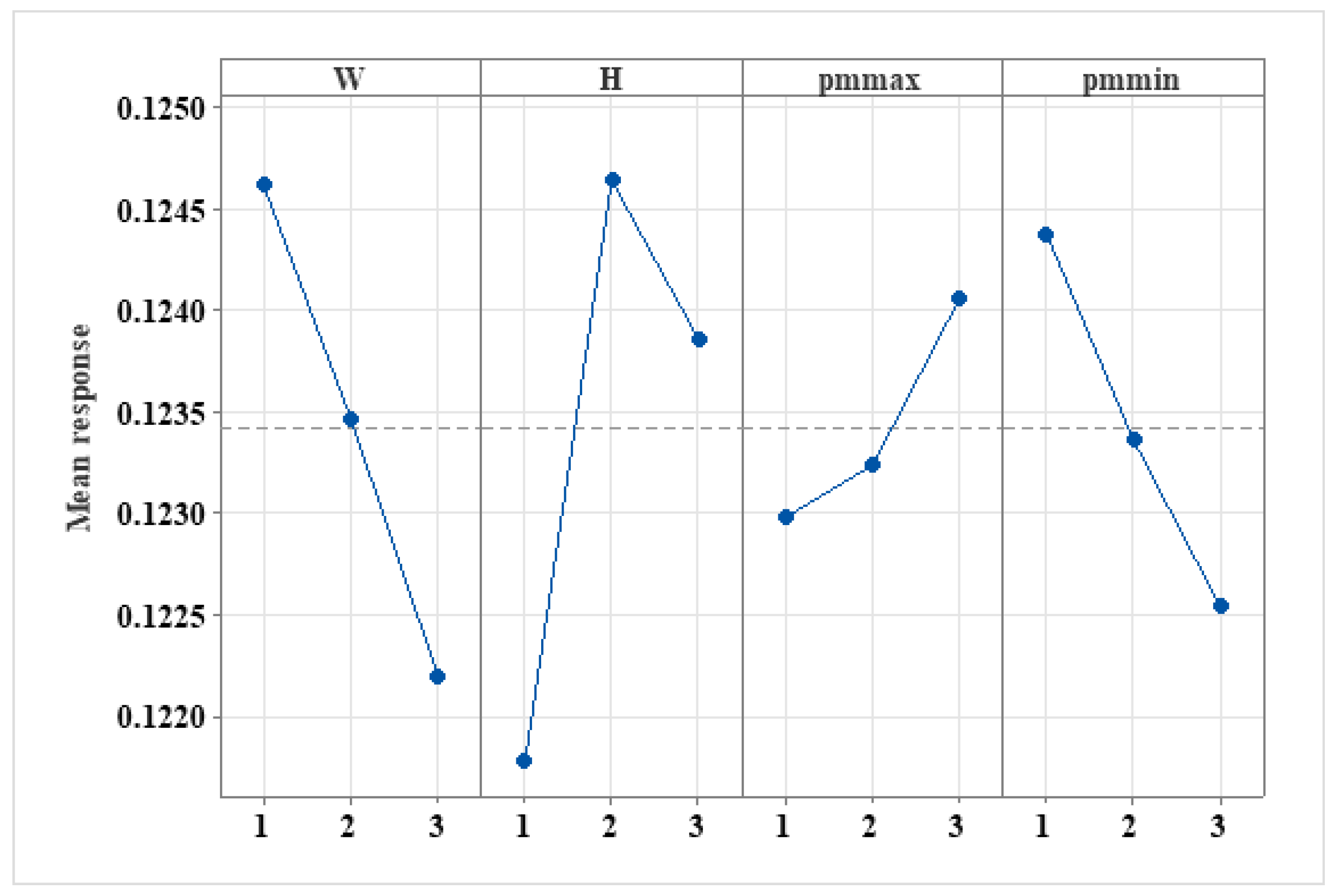 Sustainability 15 07982 g007