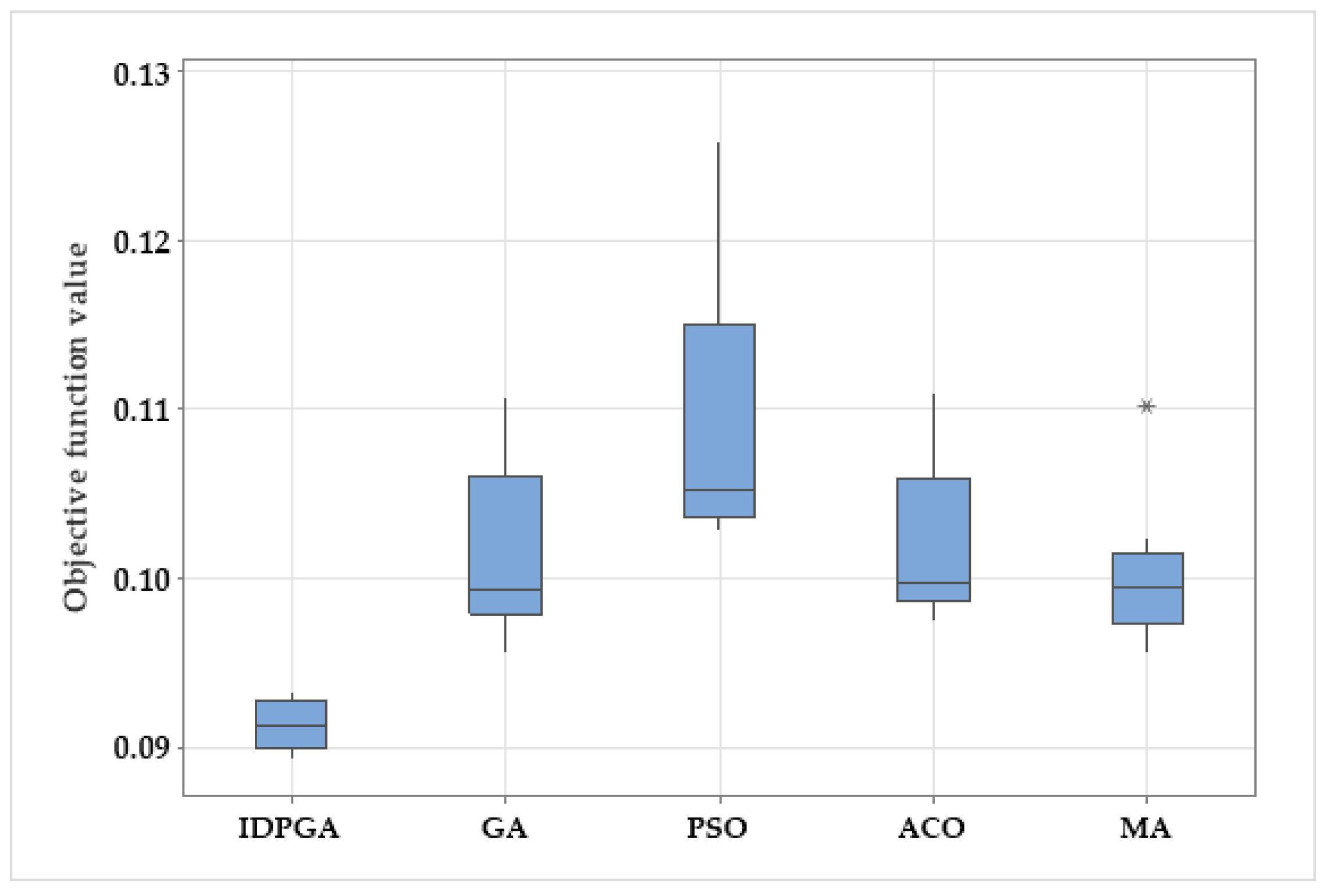 Sustainability 15 07982 g010