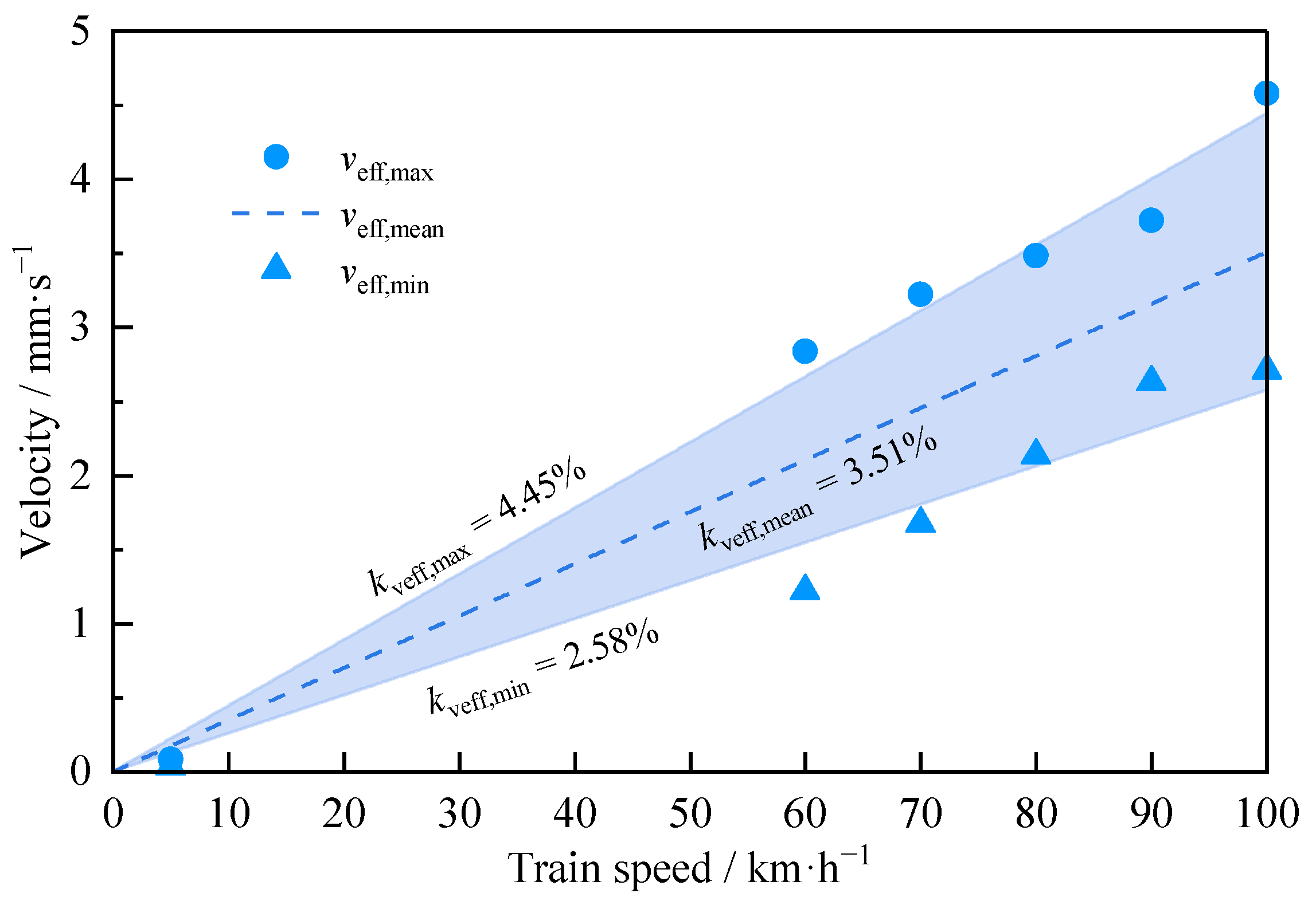 Sustainability 15 07984 g010 Sustainability 15 07984 g010