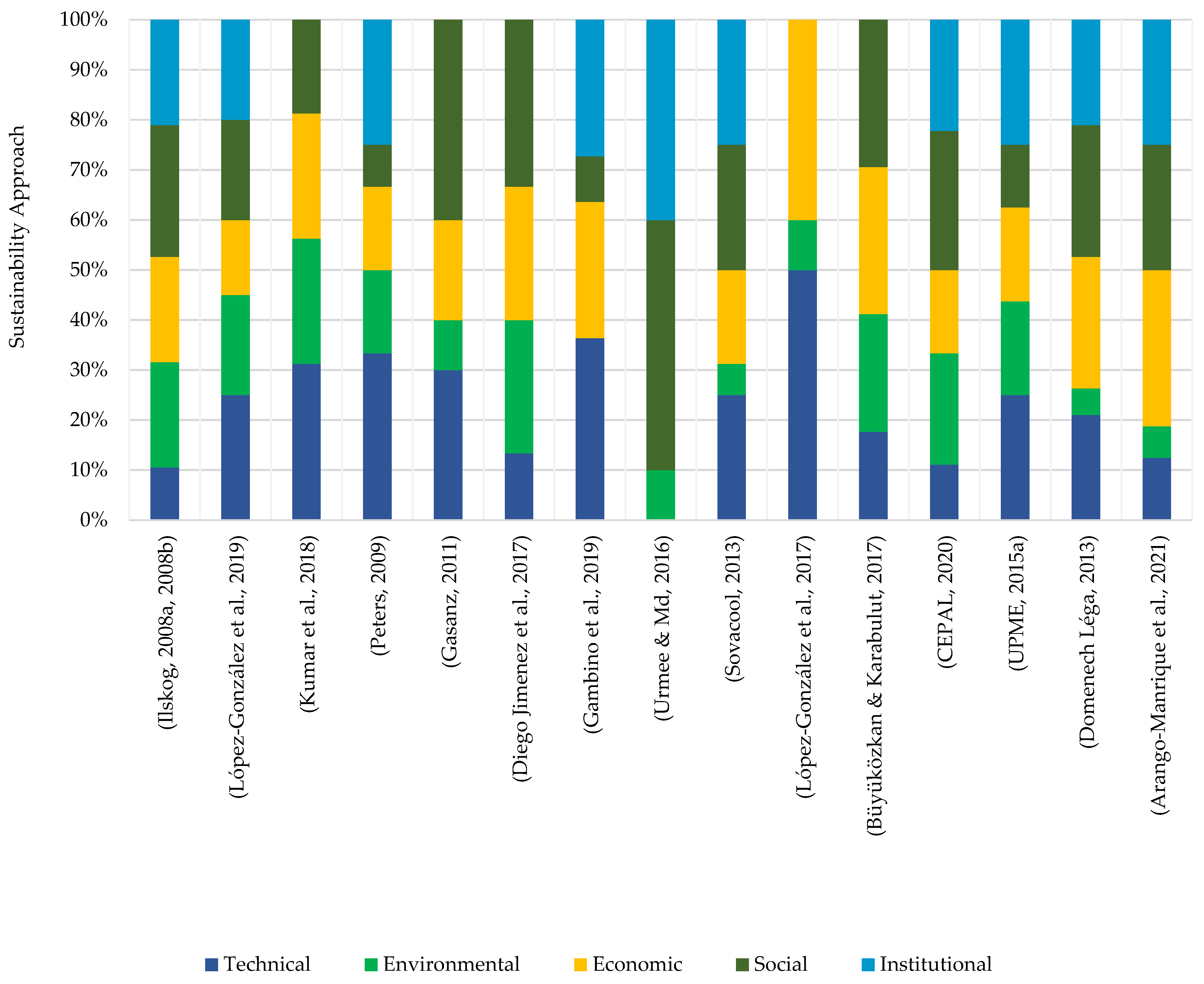 Sustainability 15 07985 g002 Sustainability 15 07985 g002