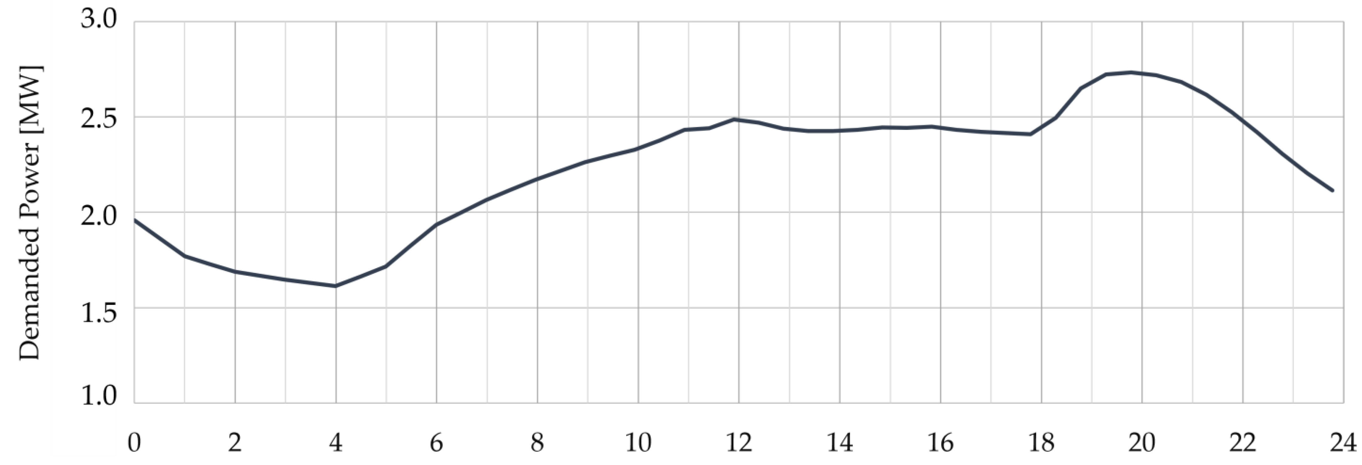 Sustainability 15 07985 g004 Sustainability 15 07985 g004
