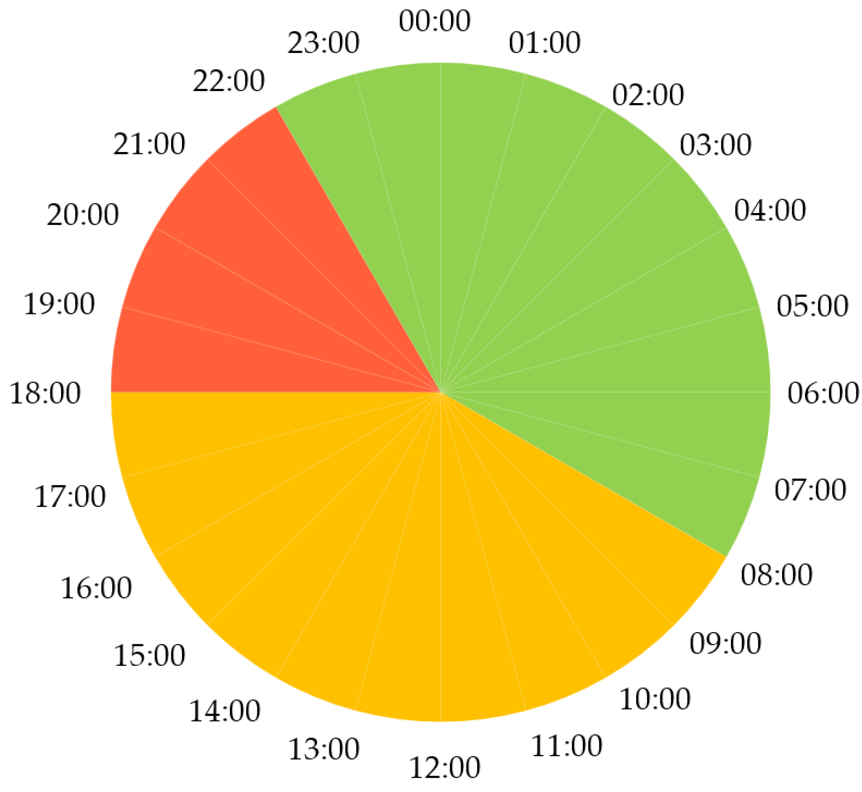 Sustainability 15 07985 g006 Sustainability 15 07985 g006