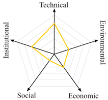 Sustainability 15 07985 i002 Sustainability 15 07985 i002