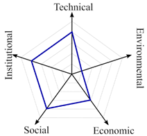 Sustainability 15 07985 i004 Sustainability 15 07985 i004