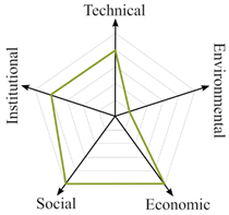 Sustainability 15 07985 i005 Sustainability 15 07985 i005